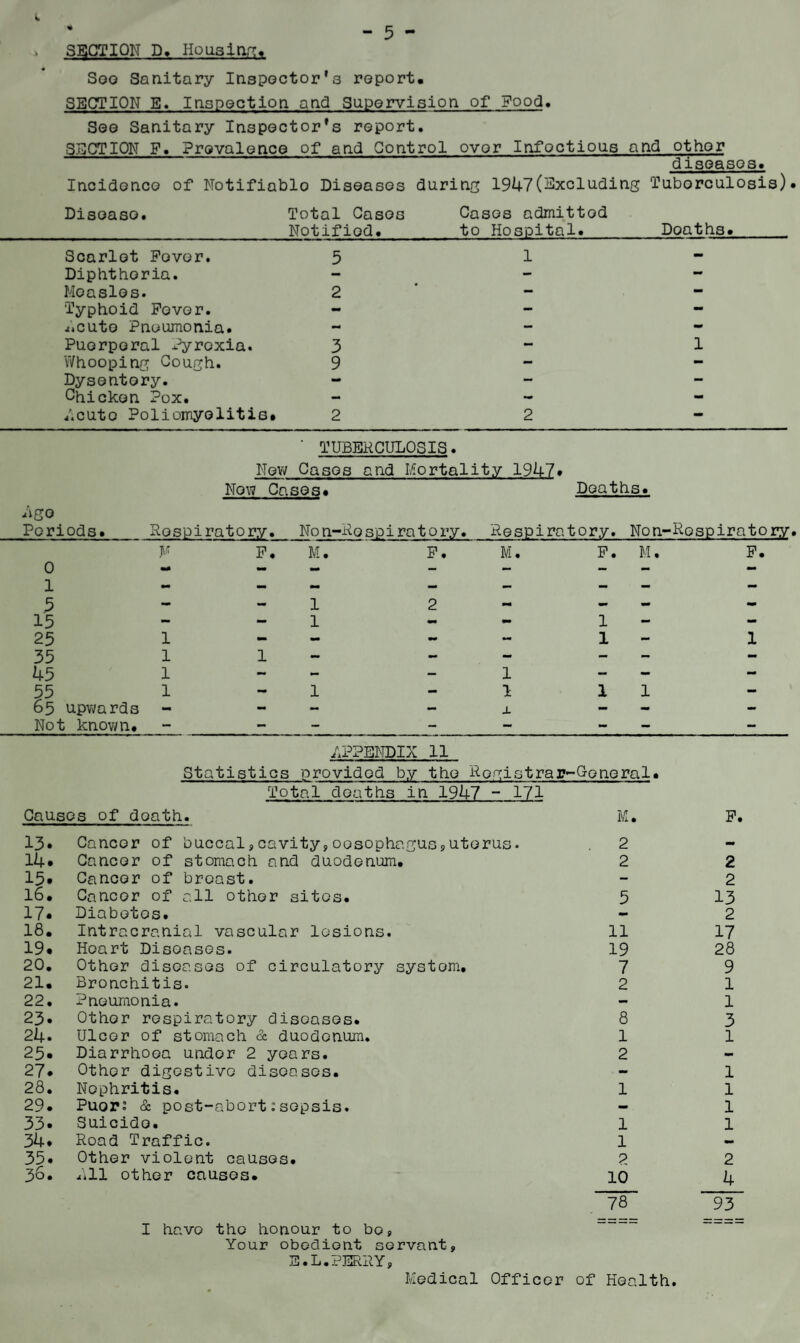 > SECTION D. Housing, Soo Sanitary Inspector's report. SECTION E. Inspection and Supervision of Pood. See Sanitary Inspector's report. SECTION F. Prevalence of and Control ovor Infoctious and other diseases. Incidence of Notifiable Diseases during 1947(Excluding Tuborculosis) Disease. Total Cases Cases admitted Scarlet Fever. 1'! W Oil leU • 5 11 Ly 0|J1 UCl a- • 1 Diphtheria. - - - Measles. 2 - — Typhoid Fever. - - - 7.cute Pneumonia. - - - Puerperal Pyrexia. 3 - 1 Whooping Cough. 9 - - Dysentory. - - - Chicken Pox. - - - .Acute Poliomyelitis. 2 2 - ' TUBERCULOSIS. New Cases and Mortality 1947. Now Cases. Deaths. Ago Periods. Respiratory. No n-Re sp i ra 10 ry. Respiratory. Non-Respiratory ¥ F. 0 - M. F. M. 5 ’. M. F. 1 - 5 - 1 2 «• 15 - 1 - 1 - 25 1 - - 1 1 35 11 - - - - - 45 1 - - 1 - - 55 1 1 - 1 1 1 - 65 upwards - - X - - Not known. - - - - - .APPENDIX 11 Statistics provided by the Registrar-General• Total deaths in 1947 - 171 Causes of doath. M. F. 13. Cancer of buccal,cavity,oesophagus,uterus. 2 - 14. Cancer of stomach and duodenum. 2 2 15. Cancer of breast. - 2 16. Cancer of all other sites. 5 13 17. Diabetes. 2 18. Intracranial vascular lesions. 11 17 19. Heart Disoases. 19 28 20. Other diseases of circulatory system. 7 9 21. Bronchitis. 2 1 22. Pneumonia. - 1 23. Other respiratory diseases. 8 3 24. Ulcer of stomach & duodenum. 1 1 25- Diarrhoea under 2 years. 2 - 27. Othor digestive diseases. - 1 28. Nephritis. 1 1 29. Puorz & post-abort:sepsis. - 1 33. Suicide. 1 1 34. Road Traffic. 1 - 35. Other violent causes. p 2 36. All other causes. 10 4 78 93 I bnvo the honour to bo, Your obedient servant, E.L.PERRY, Medical Officer of Health.