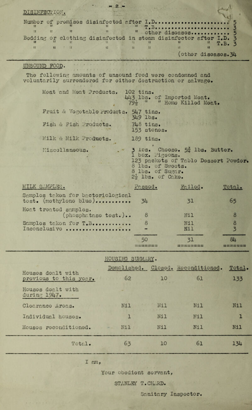 « 2..- DISINFECTION. A M a It tr it it ii it ii Number of promises disinfected after I.D...... 5  T.B. 3  other diseases.... 5 in steam disinfoctor after I.D. i; 11 ii it t R :i i; it it Bodding IT or 11 clothing disinfected It SI II It SI t; 3 3 (other diseases.34 UNSOUND FOOD. '' ' 1 The following amounts of unsound food wore condemned and voluntarily surrendered for either destruction or salvage. Meat and Moat Products. 4 102 tins. 443 lbs. of Imported Meat. 79^  11 Home Killed Meat. Fruit «5c Vegetable Product s. 547 tins. 349 lbs. Fish & Fish Products. 748 tins. 153 stones. Milk oc Milk Products. 189 tins. , Miscellaneous. . •* 3 Ids. Cheese. 5^ lbs. Butter. , 1 box. Pigoons. 123 packets of Table Dessert Powdor. 8 lbs. of Sweets. 8 lbs. of Sugar. 2j lbs. of Cake. MILK SAMPLES. xV.ssod. Failed. Total. Samples taken for bacteriological test, (mothylono bluo). 34 Heat treated samples. (phosphatase test.).. 8 Samples taken for T.B.. 8 Inconclusive.. 31 65 Nil 8 Nil 8 Nil 3 50 31 84 HOUSING SUMMi jRY. Houses dealt with previous to this year. Demolished. 62 Closod. 10 Reconditioned. 61 Total. 133 Housos dealt with during 1947* •» Clearance .Areas. Nil 1—1 Nil Nil Individual houses. 1 Nil Nil 1 Housos roconditionod. Nil Nil Nil Nil Total. 63 10 61 13k I am, Your obediont servant, STANLEY T.CPL,RD. Sanitary Inspector.