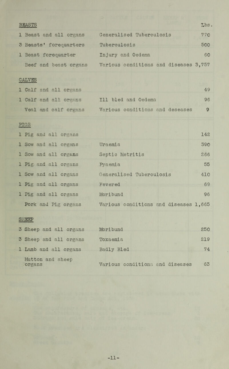 BEASTS L'bs. 1 Beast and all organs Generalised Tuberculosis 770 3 Beasts’ forequarters Tuberculosis 500 1 Beast forequarter Injury and Oedema 60 Beef and beast organs Various conditions and diseases 3,757 CALVES 1 Calf and all organs 49 1 Calf and all organs Ill bled and Oedema 96 Veal and calf organs Various conditions and deseases 9 PIGS 1 Pig and all organs 142 1 Sow and all organs Uraemia 390 1 Sow and all organs Septic Metritis 266 1 Pig- and all organs Pyaemia 55 1 Sow and all organs Generalised Tuberculosis 410 1 Pig and all organs Fevered 69 1 Pig and all organs Moribund 96 Pork and Pig organs Various conditions and diseases 1,665 SHEEP 3 Sheep and all organs Moribund 250 3 Sheep and all organs Toxaemia 219 1 Lamb and all organs Badly Bled 74 Mutton and sheep organs Various conditions and diseases 63 -11-