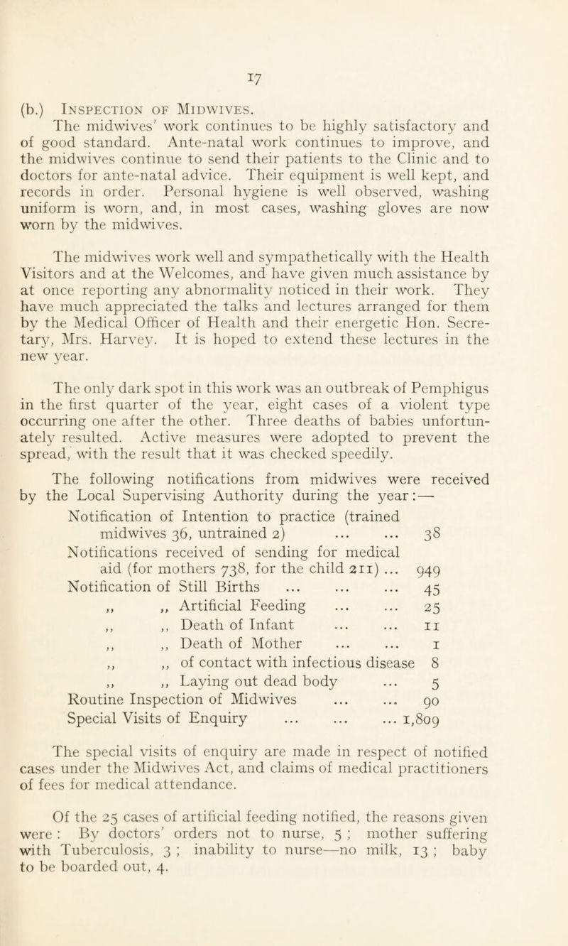 (b.) Inspection of Midwives. The midwives’ work continues to be highly satisfactory and of good standard. Ante-natal work continues to improve, and the midwives continue to send their patients to the Clinic and to doctors for ante-natal advice. Their equipment is well kept, and records in order. Personal hygiene is well observed, washing uniform is worn, and, in most cases, washing gloves are now worn by the midwives. The midwives work well and sympathetically with the Health Visitors and at the Welcomes, and have given much assistance by at once reporting any abnormality noticed in their work. They have much appreciated the talks and lectures arranged for them by the Medical Officer of Health and their energetic Hon. Secre¬ tary, Mrs. Harvey. It is hoped to extend these lectures in the new year. The only dark spot in this work was an outbreak of Pemphigus in the first quarter of the year, eight cases of a violent type occurring one after the other. Three deaths of babies unfortun¬ ately resulted. Active measures were adopted to prevent the spread, with the result that it was checked speedily. The following notifications from midwives were received by the Local Supervising Authority during the year: — Notification of Intention to practice (trained midwives 36, untrained 2) ... ... 38 Notifications received of sending for medical aid (for mothers 738, for the child 211) ... 949 Notification of Still Births ... ... ... 45 ,, ,, Artificial Feeding ... ... 25 ,, ,, Death of Infant ... ... 11 ,, ,, Death of Mother ... ... 1 ,, ,, of contact with infectious disease 8 ,, ,, Laying out dead body ... 5 Routine Inspection of Midwives ... ... 90 Special Visits of Enquiry 1,809 The special visits of enquiry are made in respect of notified cases under the Midwives Act, and claims of medical practitioners of fees for medical attendance. Of the 25 cases of artificial feeding notified, the reasons given were : By doctors’ orders not to nurse, 5 ; mother suffering with Tuberculosis, 3 ; inability to nurse—no milk, 13 ; baby to be boarded out, 4.