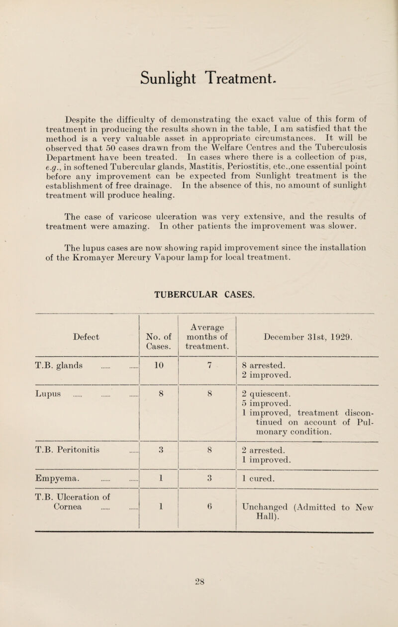 Sunlight 1 reatment. Despite the difficulty of demonstrating the exact value of this form of treatment in producing the results shown in the table, I am satisfied that the method is a very valuable asset in appropriate circumstances. It will be observed that 50 cases drawn from the Welfare Centres and the Tuberculosis Department have been treated. In cases where there is a collection of pus, e.g., in softened Tubercular glands, Mastitis, Periostitis, etc.,one essential point before any improvement can be expected from Sunlight treatment is the establishment of free drainage. In the absence of this, no amount of sunlight treatment will produce healing. The case of varicose ulceration was very extensive, and the results of treatment were amazing. In other patients the improvement was slower. The lupus cases are now showing rapid improvement since the installation of the Kromayer Mercury Vapour lamp for local treatment. TUBERCULAR CASES. Defect No. of Cases. Average months of treatment. December 31st, 1929. T.B. glands 10 7 8 arrested. 2 improved. Lupus 8 8 2 quiescent. 5 improved. 1 improved, treatment discon¬ tinued on account of Pul¬ monary condition. T.B. Peritonitis 3 8 2 arrested. 1 improved. Empyema. 1 3 1 cured. T.B. Ulceration of Cornea 1 6 Unchanged (Admitted to New Hall).