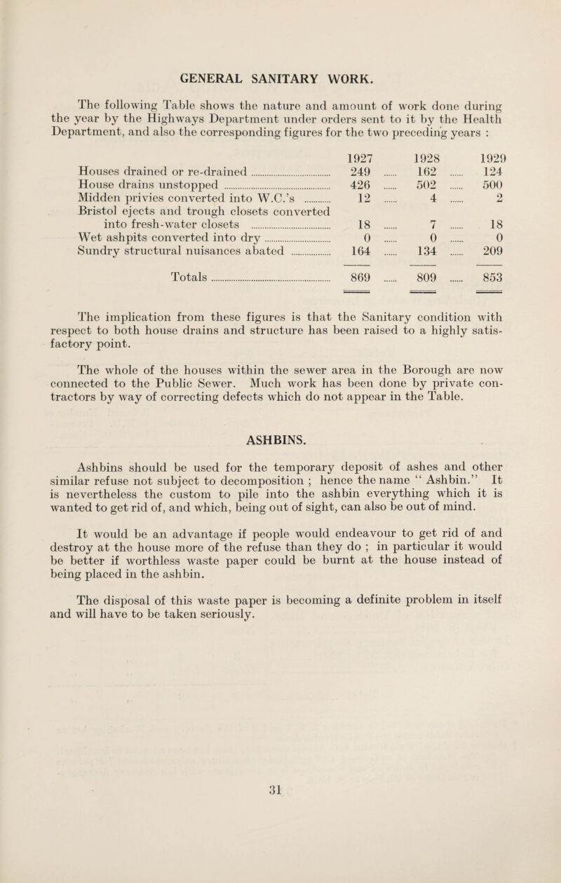 The following Table shows the nature and amount of work done during the year by the Highways Department under orders sent to it by the Health Department, and also the corresponding figures for the two preceding years : 1927 1928 1929 Houses drained or re-drained. 249 . 162 .... 124 House drains unstopped . 426 . .. 502 .... .. 500 Midden privies converted into W.C.’s . 12 .... 4 .... 2 Bristol ejects and trough closets converted into fresh-water closets . 18 . 7 .... 18 Wet ashpits converted into dry. 0 .... 0 .... 0 Sundry structural nuisances abated . 164 .... 134 .... .. 209 Totals. 869 . .. 809 .... .. 853 The implication from these figures is that the Sanitary condition with respect to both house drains and structure has been raised to a highly satis¬ factory point. The whole of the houses within the sewer area in the Borough are now connected to the Public Sewer. Much work has been done by private con¬ tractors by way of correcting defects which do not appear in the Table. ASHBINS. Ashbins should be used for the temporary deposit of ashes and other similar refuse not subject to decomposition ; hence the name Ashbin.” It is nevertheless the custom to pile into the ashbin everything which it is wanted to get rid of, and which, being out of sight, can also be out of mind. It would be an advantage if people would endeavour to get rid of and destroy at the house more of the refuse than they do ; in particular it would be better if worthless waste paper could be burnt at the house instead of being placed in the ashbin. The disposal of this waste paper is becoming a definite problem in itself and will have to be taken seriously.