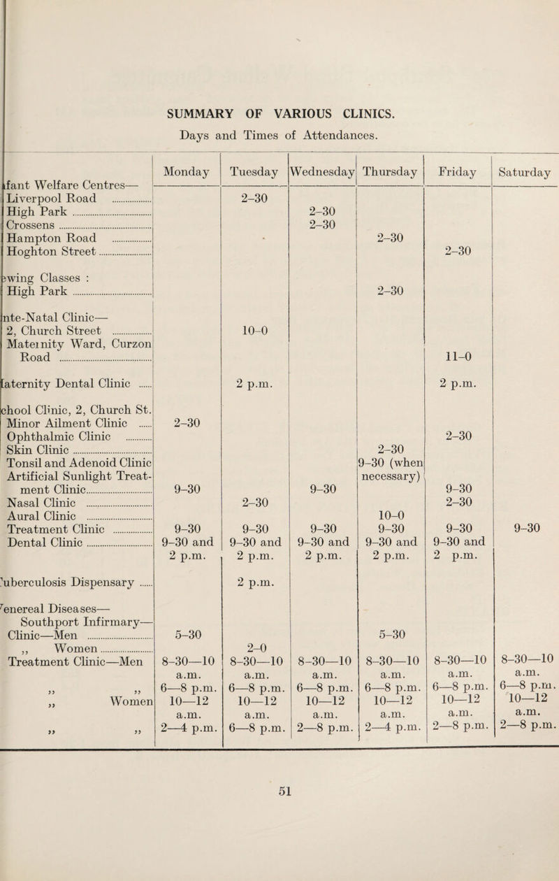SUMMARY OF VARIOUS CLINICS. Days and Times of Attendances. i^arvf. ( onlrpc Monday Tuesday Wednesday Thursday Friday Saturday ftlclllu YV Lllctl L VsyLlltl vO Liverpool Road . 2-30 High Park . 2-30 Crossens. 2-30 Hampton Road . • 2-30 Hoghton Street. 2-30 jwing Classes : High Park . 2-30 nte-Natal Clinic— 2, Church Street . 10-0 Maternity Ward, Curzon Road . 11-0 faternity Dental Clinic . 2 p.m. 2 p.m. chool Clinic, 2, Church St. Minor Ailment Clinic . 2-30 Ophthalmic Clinic . 2-30 Skin Clinic. 2-30 Tonsil and Adenoid Clinic 9-30 (when Artificial Sunlight Treat- necessary) ment Clinic. 9-30 9-30 9-30 Nasal Clinic . 2-30 2-30 Aural Clinic . 10-0 Treatment Clinic . 9-30 9-30 9-30 9-30 9-30 9-30 Dental Clinic. 9-30 and 9-30 and 9-30 and 9-30 and 9-30 and 2 p.m. 2 p.m. 2 p.m. 2 p.m. 2 p.m. 'uberculosis Dispensary . 2 p.m. renereal Diseases— Southport Infirmary— Clinic—Men . 5-30 5-30 ,, Women. 2-0 Treatment Clinic—Men 8-30—10 8-30—10 8-30—10 8-30—10 8-30—10 8-30—10 a.m. a.m. a.m. a.m. a.m. a.m. 6—8 p.m. 6—8 p.m. 6—8 p.m. 6—8 p.m. 6—8 p.m. 6—8 p.m. ,, Women 10—12 10—12 10—12 10—12 10—12 10—12 a.m. a.m. a.m. a.m. a.m. a.m. )> 5) 2—4 p.m. 6—8 p.m. 2—8 p.m. 2—4 p.m. 2—8 p.m. 2—8 p.m.