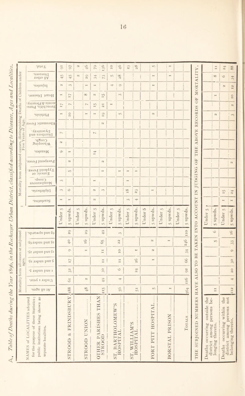 < •imoi •S3SB3SIQ J31P0 iiv •saunfui •asBasia 52E3H •Xsunairf^ biuoui -nauj ‘spiqoiiojg •sisiqiqg J3A3g DijKiunaq-g ■Ajaiuas^Q PUB B30q«BlQ •aBaA 1 Jspufi •ssSb n'B ;y T3 •- CO V c/3 u e$ a *4J 0 c/3 £ T3 4-* O Oj 03 GO C/3 C/3 W <D tuo CO H ’5 +U A) h-J Ph C/3 c/3 .2 < O U 0) .2 O J c/3 O a 2 a u 0 Ph 3 c/3 O n .£ o CO <D rj H-> 03 pH <8 3 a P 03 a 3i & M ON 97 CM O •ct- On ’ NO i 2» OI NO •rt cO CM GO CM VO M 45 IO CM ON CM rf- ! co | tO CO 1 N j OO CM 1 M W CM cO - ON 1 1 - 00 CM VO M cO ! M 1 10 1 M CM 1 1 O M M 1 M 1 ON VO CM 1 1 CM 1 1 1 1 1 1 1 1 ! NO tJ- M w CO OO vo NO M VO M GO ■cf M VO »0 NO M CM VO Pi <3 P a O) H > C/3 C/3 p* w w ptj WH :z »—1 Pi £ O hH a C/3 1—1 O h-3 C/3 p p P Pi 2^ r 'N 3 <3 P ^ M pH 1 pH Q P O a ir r—+ ' 1 H— O O PiO ft hh 77 O Pi H O Pi H P V a h Po H-a ^0 H ® C/3 C/3 0 C/3 C/3 t-1 < H 01 O H H h-1 Ph H Pi O pH £ o C/3 y—t Pi Ph p s. Pi O re. cn H O H p4 c/3 Q OS w CJ Ph w ►> C X cn P ft 25 z D Z M W Z 25 ft co W ft rH M 1 O- | « 00 GO 00 NO ’’&■ cO 1 CM 1 12 1 O H 1 1 (N CM 1 1 cO 1 1 1 • > •—1 o J-j O u h C Q t£ a o