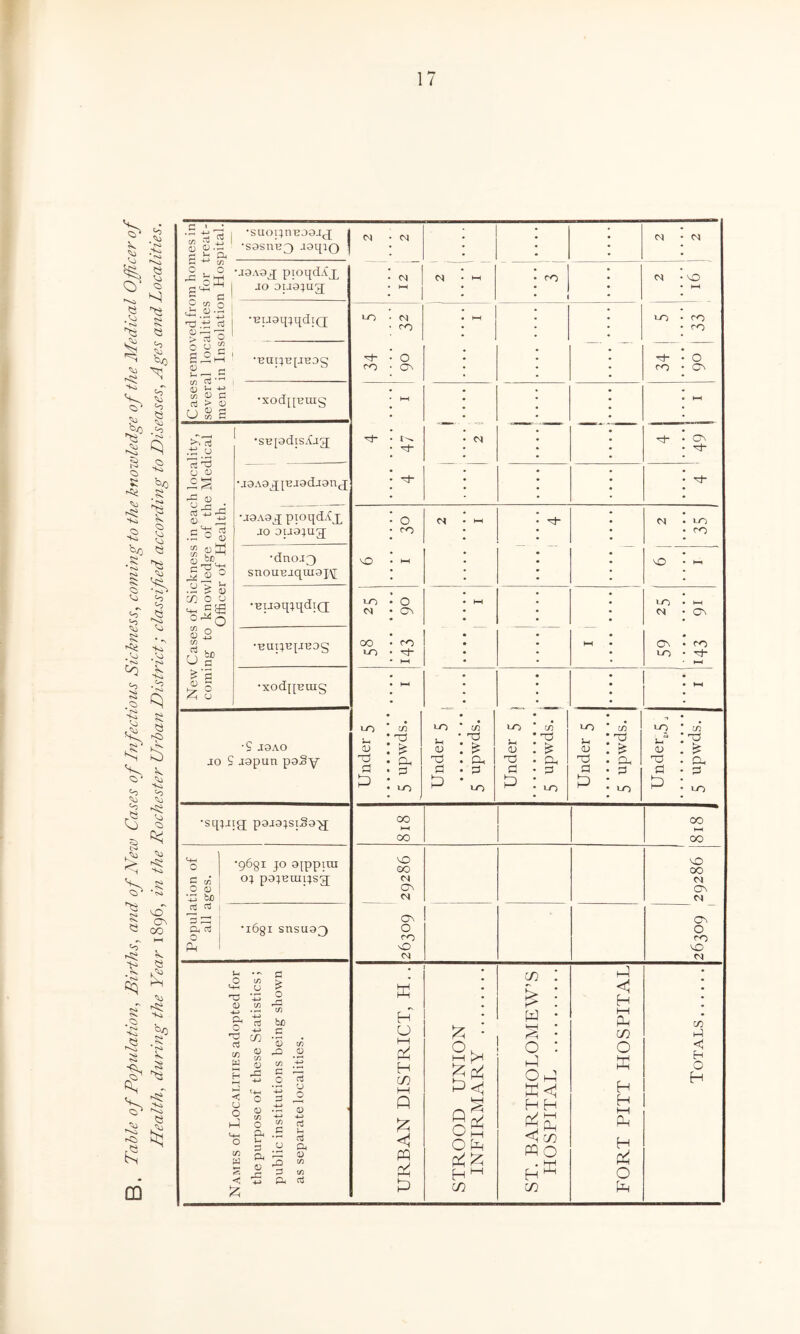 CD c 1 I CD <0 pJ u a P 4-3 c/3 C . O •SUOl^nEOQJJ •S0SUH3 JQqiQ a c/> o CJ •*=« ' J9A9jj pioqd^x jo ou9;ug[ x aj gd O 00* E°h £-.5 C/3 P 0) h eugqjqdiQ ••emjBpiBOS C/3 CJ £ u •xod[[Bni§ aj +2 2 •SBpdiSiCag; 13 d! a oj o I •l6gl SUSU93 U O in '-t—1 cj (D c/3 ft O a CD w c & o jb cn rt be -4-> r-! cn hJ < CJ o h-i C/3 w s J2J 0 c/3 0J O OJ C/3 O P. u P ft 0 0 P2 ctf CJ cj u cj ft 0) c/3 ft P 1 * CM CM • <N • HH • ro n 0 : M ( HH LO • <N ' ~ PO OO • ro ro : O d- O ro • ON ro ON * HH • HH • • ON * ON ON O O ro ro 0 MO CM CM • C/3 P P & < H H O P '• P <5 hH P C/3 If) vA 1—1 P H C/3 (—1 2 ^ p^ 0 p OP P <! O P H <1 H O H , A H H H £ <1 PQ P og OP <3 C/3 PQ O P H O P C/3 C^ P