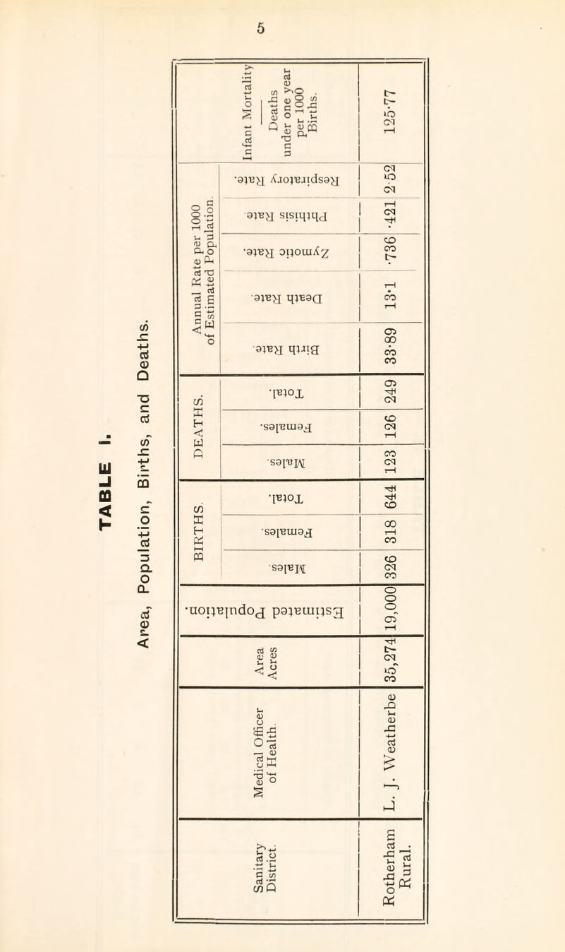 TABLE fll <D >>0 . §§! o . u <u CQ 8.2 2 3 u 3 « CL CL o 0) Q-» rt T3 jy a) •91i2>j Ajcq'e.qdsajj sisiqiqj opouiAz ■3JE>I q}B3Q 35B>J qpig t- t- ib C-T cq io cq cq CO co co 05 00 CO co CO PC H < W Q -l^°i •saisuiag saisi\[ 05 cq to cq co cq co CC H P t-H m 'l^°X saisuiax saisjAi CO CO r—H CO CD cq CO •uopsjndoj pajBiupsg o o o 05 a K a; U u >- tr- *o CO <D CJ fi-s 015 13 $ CJ l-H TD'n <d o OJ JQ J-H <D -4-* ai <D l- G C/5 nl ^ CO P s ”5 'g 2 3 ■S & o ^ (2