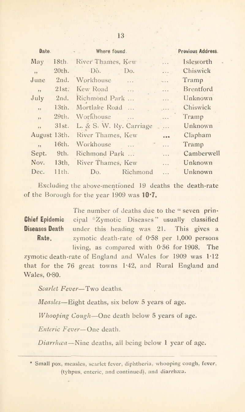 Date Where found. Previous Address. May 18th, River Thames, Kew Isleworth 20th. Do. Do. Chiswick J une 2nd. Workhouse Tramp >> 21st. Kew Road Brentford July 2nd. Richmond Park ... Unknown 55 13tn. Mortlake Road ... Chiswick 55 29th. Workhouse Tramp 5 5 31st. L. & S. W. Ry. Carriage ... Unknown August 13th. River Thames, Kew Clapham 55 16th. Workhouse Tramp Sept. 9 th. Richmond Park ... Camberwell Nov. 13th, River Thames, Kew Unknown Dec. 11th. Do. Richmond Unknown Excluding the above-mentioned 19 deaths the death-rate of the Borough for the year 1909 was 10*7. The number of deaths due to the “ seven prin* Chief Epidem ic cipal '^Zymotic Diseases” usually classified Diseases Death under this heading was 21. This gives a Rate. zymotic death-rate of 0’58 per 1,000 persons living, as compared with 0 56 for 1908. The zymotic death-rate of England and Wales for 1909 was P12 that for the 76 great towns P42, and Rural England and Wales, 0*80. Scarlet Fever—Two deaths. Measles—Eight deaths, six below 5 years of age. Whooping Cough—One death below 5 years of age. Enteric Fever—One death. Diarrhcea—Nine deaths, all being below 1 year of age. * Small pox, measles, scarlet fever, diphtheria, whooping cough, fever, (tyhpus, enteric, and continued), and diarrhoea.