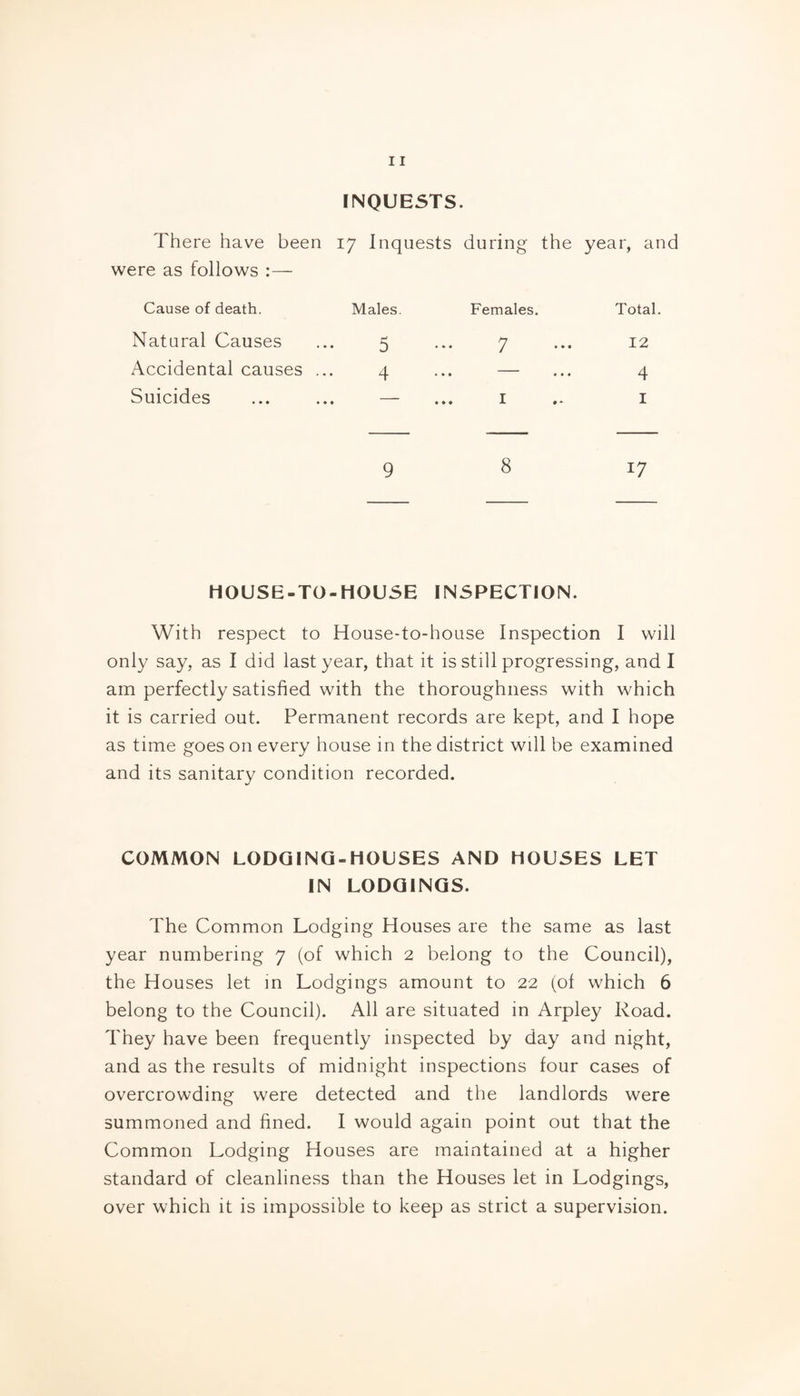 There have been 17 Inquests during the year, and were as follows :— Cause of death. Males. Females. Total. Natural Causes 5 ... 7 • ♦ • 12 Accidental causes ... 4 • » • • • • 4 Suicides — • • • I # * I 9 8 17 HOUSE-TO-HOUSE INSPECTION. With respect to House-to-house Inspection I will only say, as I did last year, that it is still progressing, and I am perfectly satisfied with the thoroughness with which it is carried out. Permanent records are kept, and I hope as time goes on every house in the district wdl be examined and its sanitary condition recorded. COMMON LODGING-HOUSES AND HOUSES LET IN LODGINGS. The Common Lodging Houses are the same as last year numbering 7 (of which 2 belong to the Council), the Houses let in Lodgings amount to 22 (of which 6 belong to the Council). All are situated in Arpley Road. They have been frequently inspected by day and night, and as the results of midnight inspections four cases of overcrowding were detected and the landlords were summoned and fined. I would again point out that the Common Lodging Houses are maintained at a higher standard of cleanliness than the Houses let in Lodgings, over which it is impossible to keep as strict a supervision.