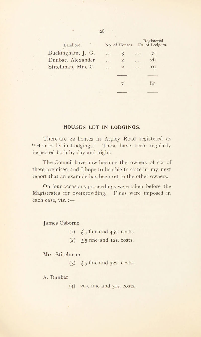 Landlord. Buckingham, J. G. Dunbar, Alexander Stitchman, Mrs. C. Registered No. of Houses. No. of Lodgers. 2 3 2 35 26 19 7 80 HOUSES LET IN LODGINGS. There are 22 houses in Arpley Road reg^istered as “Houses let in Lodgings.” These have been regularly inspected both by day and night. The Council have now become the owners of six of these premises, and I hope to be able to state in my next report that an example has been set to the other owners. On four occasions proceedings were taken before the Magistrates for overcrowding. Fines were imposed in each case, viz. :— James Osborne (1) fine and 45s. costs. (2) £5 fine and 12s. costs. Mrs. Stitchman (3) £5 32s. costs. A. Dunbar (4) 20s. fine and 31s. costs.