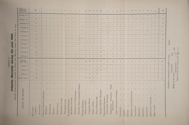 4 Births in the year-j I ^59