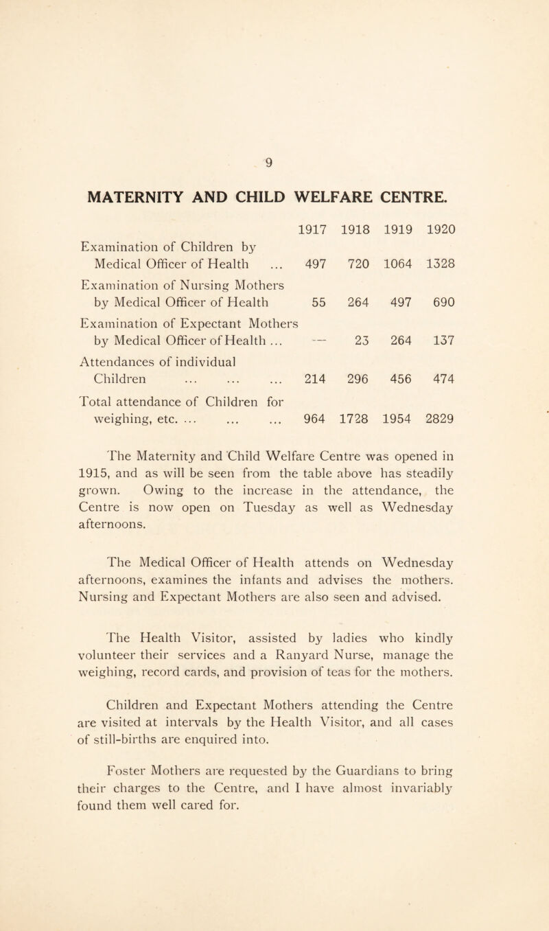 MATERNITY AND CHILD WELFARE CENTRE. 1917 1918 1919 1920 Examination of Children by Medical Officer of Health 497 720 1064 1328 Examination of Nursing Mothers by Medical Officer of Health 55 264 497 690 Examination of Expectant Mothers by Medical Officer of Health ... — 23 264 137 Attendances of individual Children 214 296 456 474 Total attendance of Children for weighing, etc. ... 964 1728 1954 2829 The Maternity and Child Welfare Centre was opened in 1915, and as will be seen from the table above has steadily grown. Owing to the increase in the attendance, the Centre is now open on Tuesday as well as Wednesday afternoons. The Medical Officer of Health attends on Wednesday afternoons, examines the infants and advises the mothers. Nursing and Expectant Mothers are also seen and advised. The Health Visitor, assisted by ladies who kindly volunteer their services and a Ranyard Nurse, manage the weighing, record cards, and provision of teas for the mothers. Children and Expectant Mothers attending the Centre are visited at intervals by the Health Visitor, and all cases of still-births are enquired into. Foster Mothers are requested by the Guardians to bring their charges to the Centre, and I have almost invariably found them well cared for.