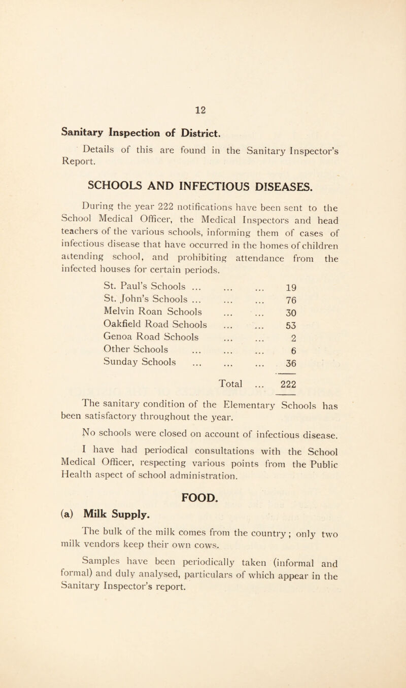 Sanitary Inspection of District. Details of this are found in the Sanitary Inspector’s Report. SCHOOLS AND INFECTIOUS DISEASES. During the year 222 notifications have been sent to the School Medical Officer, the Medical Inspectors and head teachers of the various schools, informing them of cases of infectious disease that have occurred in the homes of children attending school, and prohibiting attendance from the infected houses for certain periods. St. Paul’s Schools ... ... ... 19 St. John’s Schools ... ... ... 76 Melvin Roan Schools . 30 Oakfield Road Schools ... ... 53 Genoa Road Schools ... ... 2 Other Schools ... ... ... 6 Sunday Schools ... ... ... 36 Total ... 222 The sanitary condition of the Elementary Schools has been satisfactory throughout the year. No schools were closed on account of infectious disease. I have had periodical consultations with the School Medical Officer, respecting various points from the Public Health aspect of school administration. FOOD. (a) Milk Supply. Hie bulk of the milk comes from the country ; only two milk vendors keep their own cows. Samples have been periodically taken (informal and formal) and duly analysed, particulars of which appear in the Sanitary Inspector’s report.
