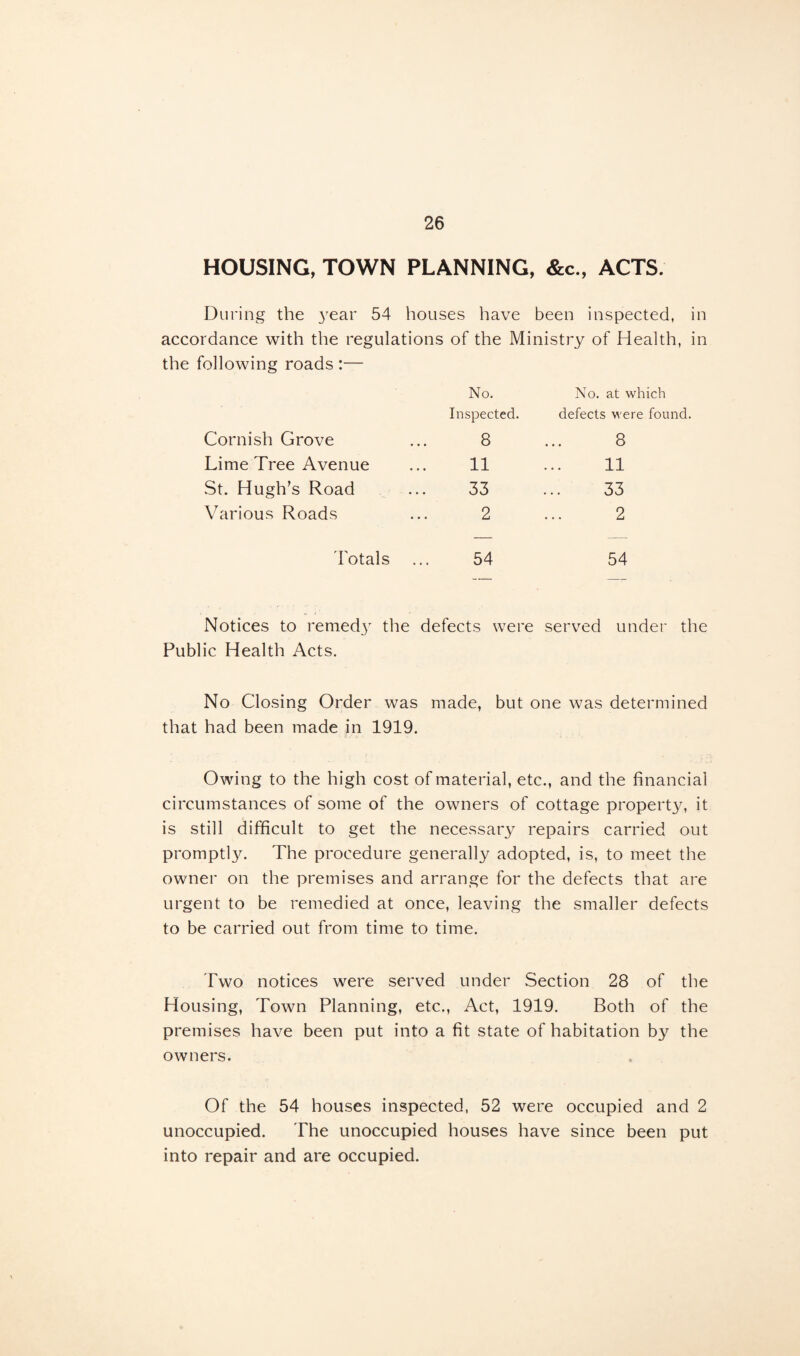 HOUSING, TOWN PLANNING, &c., ACTS. During the year 54 houses have been inspected, in accordance with the regulations of the Ministry of Health, in the following roads :— No. No. at which Inspected. defects were found. Cornish Grove 8 8 Lime Tree Avenue 11 11 St. Hugh’s Road 33 33 Various Roads 2 2 Totals 54 54 Notices to remed3r the defects were served under the Public Health Acts. No Closing Order was made, but one was determined that had been made in 1919. Owing to the high cost of material, etc., and the financial circumstances of some of the owners of cottage property, it is still difficult to get the necessary repairs carried out promptly. The procedure generally adopted, is, to meet the owner on the premises and arrange for the defects that are urgent to be remedied at once, leaving the smaller defects to be carried out from time to time. Two notices were served under Section 28 of the Housing, Town Planning, etc., Act, 1919. Both of the premises have been put into a fit state of habitation by the owners. Of the 54 houses inspected, 52 were occupied and 2 unoccupied. The unoccupied houses have since been put into repair and are occupied.