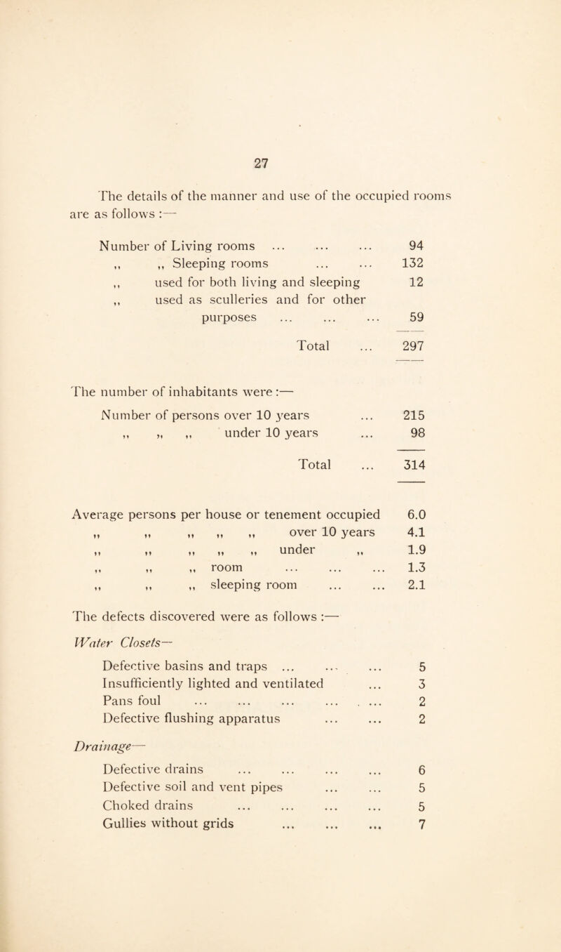 The details of the manner and use of the occupied rooms are as follows :— Number of Living rooms ... ... ... 94 ,, ,, Sleeping rooms ... ... 132 ,, used for both living and sleeping 12 ,, used as sculleries and for other purposes ... ... ... 59 Total ... 297 The number of inhabitants were :— Number of persons over 10 years ,, „ ,, under 10 years Total 215 98 314 Average persons per house or tenement occupied 6.0 „ „ „ „ „ over 10 years 4.1 „ 11 „ ?i ,? under „ 1.9 ,, ,, ,, room ... ... ... 1.3 ,, „ ,, sleeping room ... ... 2.1 The defects discovered were as follows :— Water Closets— Defective basins and traps ... ... ... 5 Insufficiently lighted and ventilated ... 3 Pans foul ... ... ... ... .... 2 Defective flushing apparatus ... ... 2 Drainage— Defective drains ... ... ... ... 6 Defective soil and vent pipes ... ... 5 Choked drains ... ... ... ... 5 Gullies without grids ... . 7