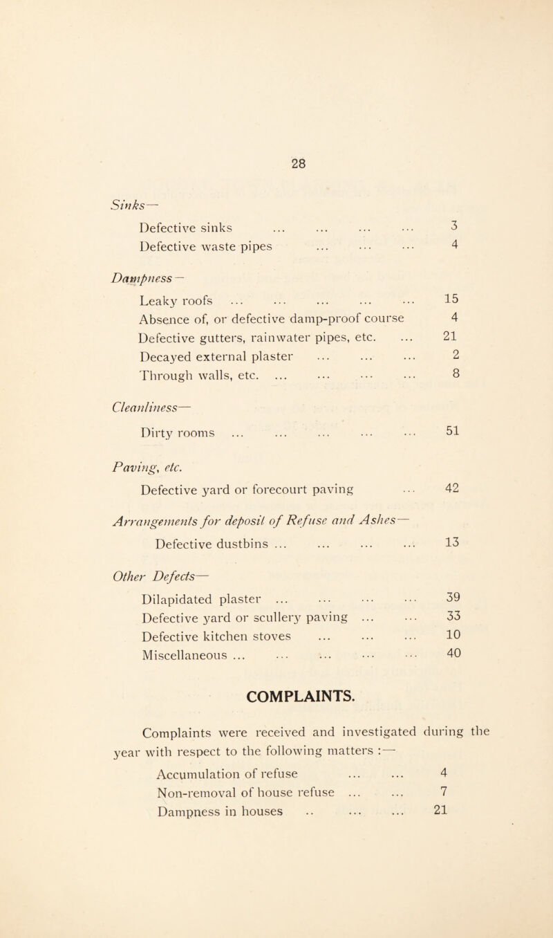 Suiks— Defective sinks ... ... ... • 3 Defective waste pipes ... ••• ••• 4 Dampness — Leaky roofs ... ... ... ... • •• 15 Absence of, or defective damp-proof course 4 Defective gutters, rainwater pipes, etc. ... 21 Decayed external plaster ... ... ... 2 Through walls, etc. ... ... ••• ... 8 Cleanliness— Dirty rooms ... ... ... ... ••• 51 Paving, etc. Defective yard or forecourt paving ... 42 Arrangements for deposit of Refuse and Ashes — Defective dustbins ... ... ... ... 13 Other Defects— Dilapidated plaster ... ... ••• ••• 39 Defective yard or scullery paving ... ... 33 Defective kitchen stoves ... ... ... 10 Miscellaneous ... ... ... ••• ••• 40 COMPLAINTS. Complaints were received and investigated during the year with respect to the following matters : — Accumulation of refuse ... ... 4 Non-removal of house refuse ... ... 7 Dampness in houses .. ... ... 21