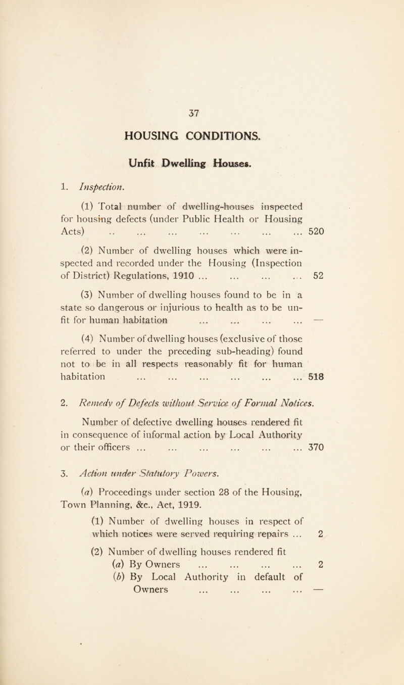 HOUSING CONDITIONS. Unfit Dwelling Houses. 1. Inspection. (1) Total number of dwelling-houses inspected for housing defects (under Public Health or Housing Acts) .. ... ... ... ... ... ... 520 (2) Number of dwelling houses which were in¬ spected and recorded under the Housing (Inspection of District) Regulations, 1910 ... ... ... ... 52 (3) Number of dwelling houses found to be in a state so dangerous or injurious to health as to be un¬ fit for human habitation ... ... ... ... — (4) Number of dwelling houses (exclusive of those referred to under the preceding sub-heading) found not to be in all respects reasonably fit for human habitation ... ... ... ... ... ... 518 2. Remedy of Defects without Service of Formal Notices. Number of defective dwelling houses rendered fit in consequence of informal action by Local Authority or their officers ... ... ... ... ... ... 370 3. Action under Statutory Powers. (a) Proceedings under section 28 of the Housing, Town Planning, &c., Act, 1919. (1) Number of dwelling houses in respect of which notices were served requiring repairs ... (2) Number of dwelling houses rendered fit (a) By Owners (h) By Local Authority in default of Owners