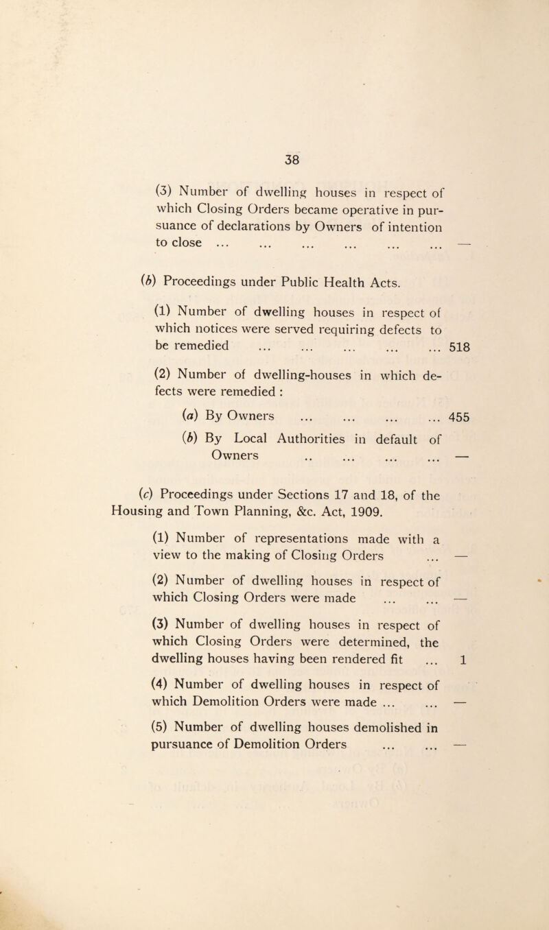 (3) Number of dwelling houses in respect of which Closing Orders became operative in pur¬ suance of declarations by Owners of intention to close. (b) Proceedings under Public Health Acts. (1) Number of dwelling houses in respect of which notices were served requiring defects to be remedied . .518 (2) Number of dwelling-houses in which de¬ fects were remedied : (a) By Owners .455 (b) By Local Authorities in default of Owners — (c) Proceedings under Sections 17 and 18, of the Housing and Town Planning, &c. Act, 1909. (1) Number of representations made with a view to the making of Closing Orders (2) Number of dwelling houses in respect of which Closing Orders were made (3) Number of dwelling houses in respect of which Closing Orders were determined, the dwelling houses having been rendered fit ... 1 (4) Number of dwelling houses in respect of which Demolition Orders were made ... ... — (5) Number of dwelling houses demolished in pursuance of Demolition Orders