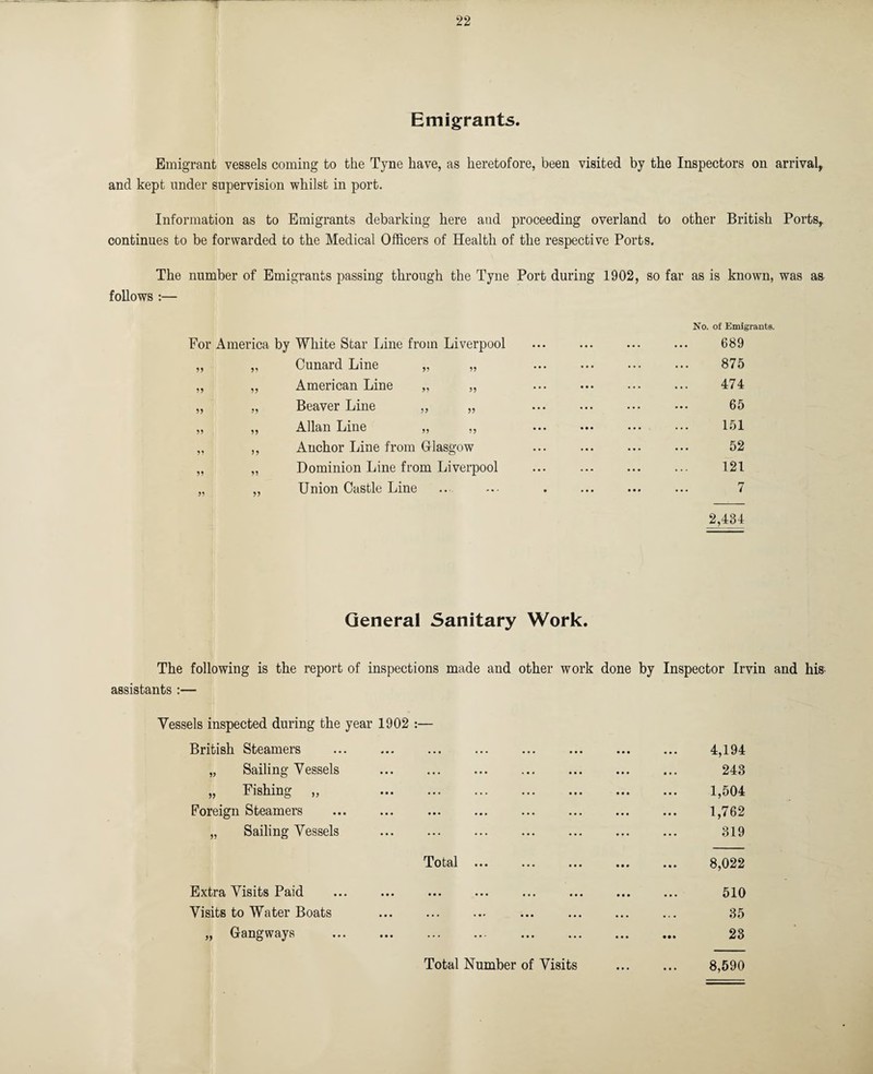 Emigrants. Emigrant vessels coming to the Tyne have, as heretofore, been visited by the Inspectors on arrival, and kept under supervision whilst in port. Information as to Emigrants debarking here and proceeding overland to other British Ports, continues to be forwarded to the Medical Officers of Health of the respective Ports. The number of Emigrants passing through the Tyne Port during 1902, so far as is known, was as follows :— For America by White Star Line from Liverpool „ „ Cunard Line „ „ „ „ American Line „ „ „ „ Beaver Line „ „ „ „ Allan Line „ ,, „ ,, Anchor Line from Glasgow „ „ Dominion Line from Liverpool „ „ Union Castle Line No. of Emigrants. 689 875 474 65 151 52 121 2,434 General Sanitary Work. The following is the report of inspections made and other work done by Inspector Irvin and his assistants :— Vessels inspected during the year 1902 :— British Steamers ... . „ Sailing Vessels . „ Fishing ,, Foreign Steamers „ Sailing Vessels . Total Extra Visits Paid ... . Visits to Water Boats „ Gangways 4,194 243 1,504 1,762 319 8,022 510 35 23 8,590 Total Number of Visits