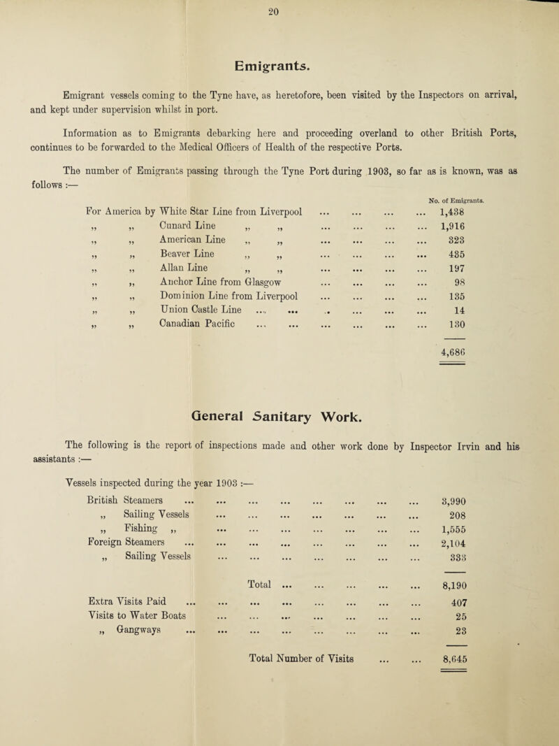 Emigrants. Emigrant vessels coming to the Tyne have, as heretofore, been visited by the Inspectors on arrival, and kept under supervision whilst in port. Information as to Emigrants debarking here and proceeding overland to other British Ports, continues to be forwarded to the Medical Officers of Health of the respective Ports. The number of Emigrants passing through the Tyne Port during follows :— 1903, so far as is known, was as No. of Emigrants. For America by White Star Line from Liverpool . 1,438 99 99 Cunard Line „ „ . 1,916 99 99 American Line „ „ . 323 99 99 Beaver Line „ „ . 435 99 99 Allan Line „ „ . 197 » Anchor Line from Glasgow . 98 99 99 Dominion Line from Liverpool . 135 >9 99 Union Castle Line . . 14 99 99 Canadian Pacific ... . . 130 4,686 General Sanitary Work. The following is the report of inspections made and other work done by Inspector Irvin and his assistants :— Vessels inspected during the year 1903 :— British Steamers „ Sailing Vessels . „ Fishing „ . Foreign Steamers . „ Sailing Vessels . 3,990 208 1,555 2,104 333 Total ... Extra Visits Paid Visits to Water Boats ... . „ Gangways ... ... ... ... 8,190 407 25 23 8,645 Total Number of Visits