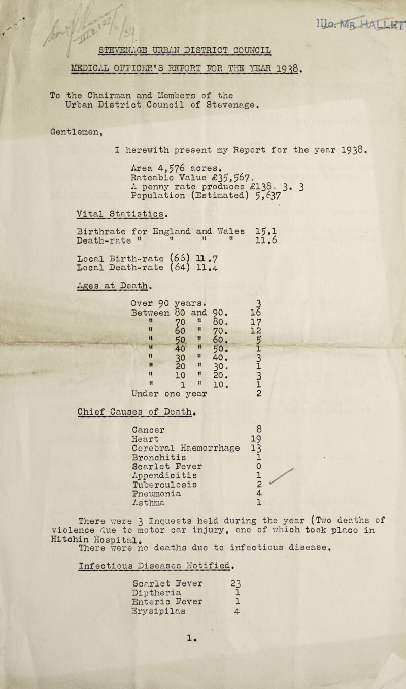 STEVENAGE UNBAN DISTRICT COUNCIL J* V MEDICAL OFFICER1 S REPORT IFOR THE YEAR 1918. To the Chairman and Members of the Urba.n District Council of Stevenage. Gentlemen, I herewith present my Report for the year 1938, Area 4,576 acres. Rateable Value £35?5^7o A penny rate produces £138, 3* 3 Population (Estimated) 5,637 Vital Statistics. Birthrate for England and Wales lj.1 Death-rate w tf n  11.6 Local Birth-rate (66) 11.7 Local Death-rate (64) 11.4 Ages at Death. Over 90 years. 3 Between 80 and 90* lb  70 W 80 o 17 « 60  70. 12 “ 50  60. 5  40  50. 1 « 30 u 40. 3  20 « 30. 1  10  20. 3  1 n 10. 1 Under one year 2 Chief Causes of Death. Cancer 8 Heart 19 Cerebral Haemorrhage 13 Bronchitis 1 Scarlet Never 0 Appendicitis 1 Tuberculosis 2 Pneumonia 4 Asthma 1 1 There were 3 Inquests held during the year (Two deaths of violence due to motor car injury, one of which took place in Hitchin Hospital* There were no deaths due to infectious disease. Infectious Diseases Notified. Scarlet Never 23 Diptheria 1 Enteric Never 1 Erysipilas 4 1.
