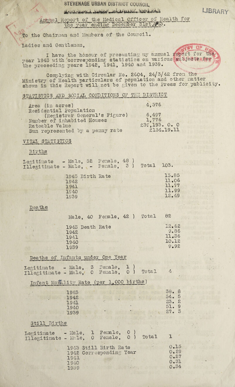 y X STEVENAGE URBAN DISTRICT COUNCIL MR&&XU UBRARY Annual Report of the Medical Officer of Dealt]3_for Bhe’year ending December 3Tst —«— ■• »-- « ■■'■■■' ■ ^ ■» w> «|V». 1 1 ,L UT«J • X. .Vi To the Chairman and Members of the Council, ladies and Gentlemen, I have the honour of presenting rry annual year 1943 with corresponding statistics on various the preceeding years 1942, 1941, 1940 and 1939. Complying with Circular Ho* 2604, 24/3/42 from the Ministry ofHealth particulars of population and other matter shown in this Report v/ill not be given to the press for public! cy. STATISTICS AMD SOCIAL CONDITIONS 0? THH DISTRICT Area fin acres) Residential population (Registrar General1s Figure) Humber of inhabited Houses Rateable Value Sum represented by a penny rate 4,576 6,497 1,776 £39 ,193• 0. 0 £154*19.11 VITAL STATISTICS Births Legitimate Illegitimate Deaths - Male, 52 Female, 48 ) - Male, - Female, 3 ) Total 103, 1943 Birth Rate 15.85 1942 ’ 11.06 1941 11.?7 1940 11.99 1939 12.49 Male, 40 Female, 42 ) Total 82 1943 Death Rate 12.62 1942 ‘ '3.86 1941 11.36 1940 ’ 10.12 1939 9.92 Deaths of Infants under One Year Legitimate - Male, 3 Female, 1 ) Illegitimate - Male, 0 Female, 0 ) Total Infant Modality Rate (per 1.000 births) 1943 1942 .. 1941 1940 1939 Still Births Legitimate - Male, 1 Illegitimate - Male, 0 1943 Still 1942 Corre 1941 1940 1939 38. 8 54. 5 •• 23. 2 % 51. 9 ♦ . * • 27. 3 Female, 0 ) Female, 0 ) Total 1 Birth Rate -- 0. 15 roon ding Year 0. 29 0. 27 0. 31 .... 0. 34
