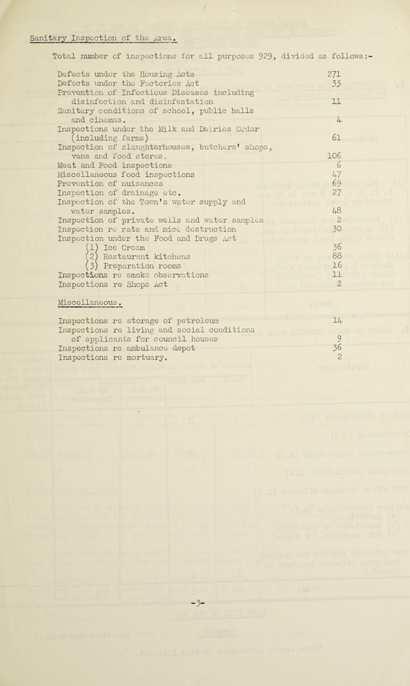 Sanitary Inspection of the ^ea, Total number of inspections for all purposes 929? divided as follows Defects under the Housing Acts 271 Defects under the Factories Act 33 Prevention of Infectious Diseases including disinfection and disinfestation 11 Sanitary conditions of school, public halls and cinemas. 4 Inspections under the Milk and Dairies Order (including farms) 6l Inspection of slaughterhouses, butchers’ shops, vans and food stores. 106 Meat and Food inspections 6 Miscellaneous food inspections 47 Prevention of nuisances 69 Inspection of drainage etc. 27 Inspection of the Town’s water supply and water samples. 46 Inspection of private wells and water samples 2 Inspection re rats and mice destruction 30 Inspection under the Food and Drugs Act (1) Ice Cream 36 (2) Restaurant kitchens 88 (3) Preparation rooms 16 Inspections re smoke observations 11 Inspections re Shops net 2 Miscellaneous„ Inspections re storage of petroleum 14 Inspections re living and social conditions of applicants for council houses 9 Inspections re ambulance depot 36 Inspections re mortuary. 2 -3-