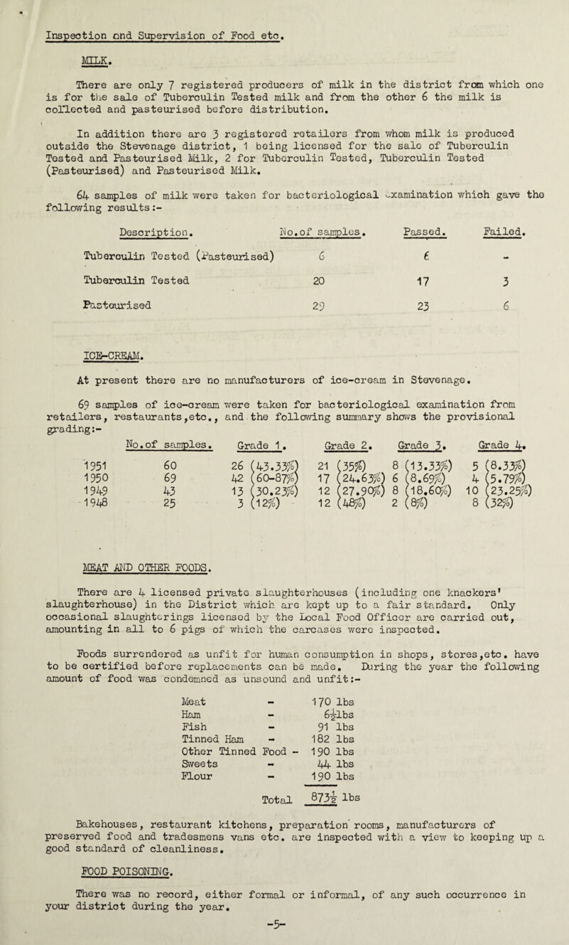 Inspection end Supervision of Food etc. MILK. % There are only 7 registered producers of milk in the district from which one is for the sale of Tuberculin Tested milk and from the other 6 the milk is collected and pasteurised before distribution. In addition there are 3 registered retailors from whom milk is produced outside the Stevenage district, 1 being licensed for the sale of Tuberculin Tested and Pasteurised Milk, 2 for Tuberculin Tested, Tuberculin Tested (Pasteurised) and Pasteurised Milk. 64 samples of milk were taken following results for bacteriological examination which gave Description. No.of samples. Passed. Failed Tuboroulin Tested (Pasteurised) 6 6 - Tuberculin Tested 20 17 3 Pasteurised 29 23 6 ICE-CREAM. At present there are no manufacturers of ice-cream in Stevenage. 69 samples of ice-cream were taken for bacteriological examination from retailers, restaurants,etc., and the following summary shows the provisional grading:- No.of samples. Grade 1. Grade 2. Grade 3» Grade 4» 1951 60 26 (4-3.33$) 21 (35%) 8 ( (13.33%) 5 < (8.33%) 1950 69 k2 (6O-3753;) 17 (24.63%) 6 l 8.69%) 4 < (5.79%) 1949 43 13 (30.235?) 12 (27.90%) 8 l 18.60%) 10 ( 23.25%) 19 23 3 (125?) 12 (48%) 2 ( 8 ( (32%) MEAT AND OTHER FOODS. There are A licensed private slaughterhouses (including one knackers* slaughterhouse) in the District which are kept up to a fair standard. Only occasional slaughterings licensed by the Local Pood Officer are carried out, amounting in all to 6 pigs of which the carcases were inspected. Poods surrendered as unfit for human consumption in shops, stores,etc. have to be certified before replacements can be made. During the year the following amount of food was condemned as unsound and unfit:- Meat - 170 lbs Ham - 6^-lbs Fish - 91 lbs Tinned Ham - 182 lbs Other Tinned Food - 190 lbs Sweets - 44 lbs Flour - 190 lbs Total 873i lbs Bakehouses, restaurant kitchens, preparation' rooms, manufacturers of preserved food and tradesmens vans etc. are inspected with a view to keeping up a good standard of cleanliness. FOOD POISONING. There was no record, either formal or informal, of any such occurrence in your district during the year. -5-