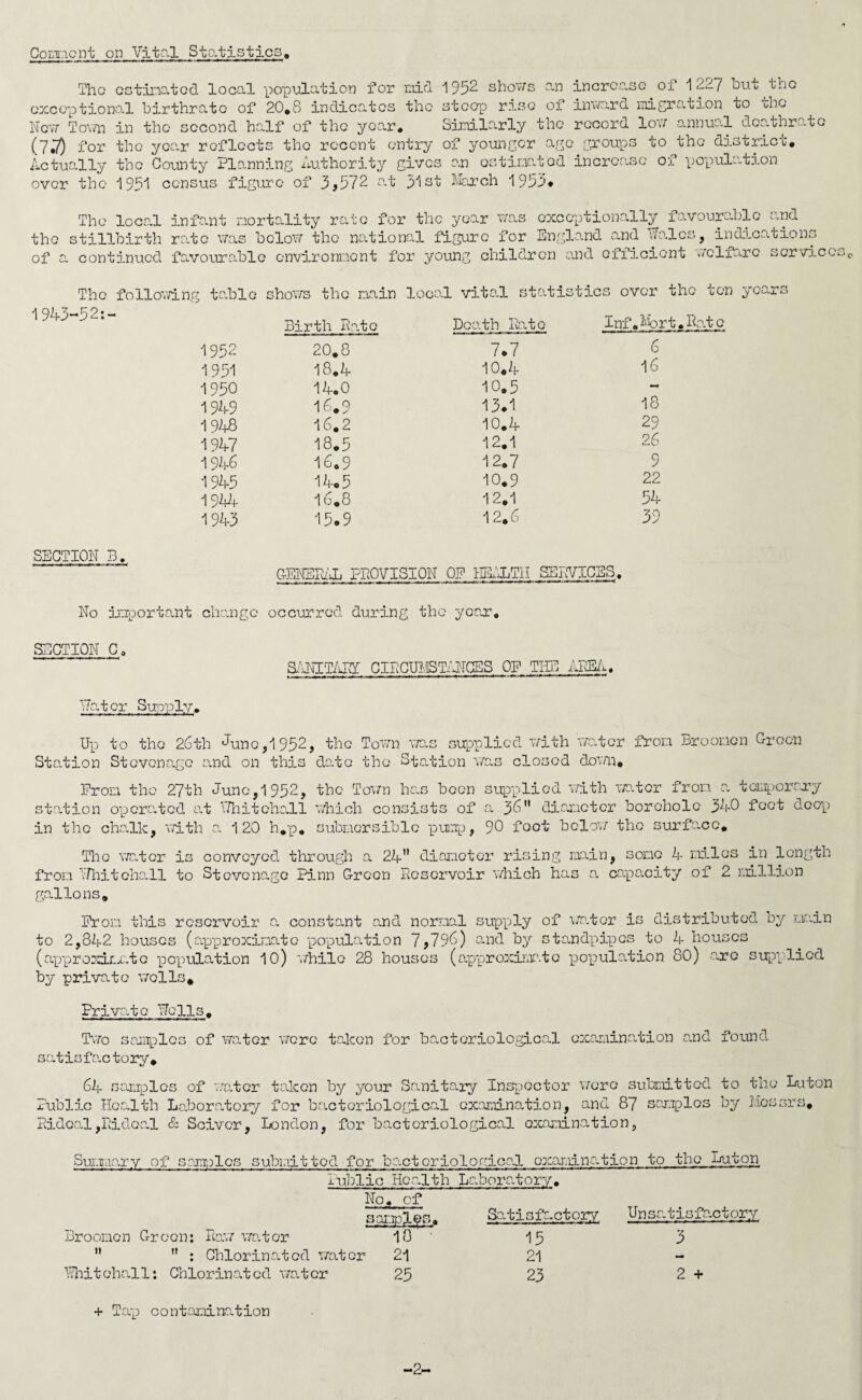Comment on Vital Statistics, Tho estimated local population for nil 1952 shews an increase ol 1217 eut the exceptional birthrate of 20*8 indicates the stoop rise of inward migration to oho New Town in the second half of the year. Similarly the record low annual doathrato (7.7) for tho year reflects the recent entry of younger age groups to tho district. Actually tho County Planning Authority gives an estimated increase of population over the 1951 census figure of 3,572 at 31st March 1953* The local infant mortality rate for the year was exceptionally favourable and tho stillbirth rate was below the national figure for England and Wales, indications of a continued favourable environment for young children and efficient welfare services The following table shows the main local vital statistics over tho ton years 1943-52:- Birth Rate Death Rato Inf.Mort 1952 20*8 7.7 6 1951 18.4 10.4 16 1950 14.0 10.5 mrnt 1949 16.9 13.1 18 1948 16.2 10.4 29 1947 18.5 12*1 26 1946 16.9 12*7 9 1945 14.5 10.9 22 1944 16.8 12*1 54 1943 15.9 12.6 39 SECTION Bt GENERAL PROVISION OP HEALTH SERVICES* No important change occurred during the year, SECTION Ca sanitary: circumstances op the area. Water Supply* Up to tho 26th Juno,1952, tho Town was supplied with water from Broonon Green Station Stevenage and on this date the Station was closed down* Prom the 27th June,1952, the Town has been supplied with water from a temporary station operated at Whitehall which consists of a 36 diameter borehole 340 foot deep in the chalk, with a 120 h*p* submersible pump, 90 foot below the surface* Tho water is conveyed, through a 24 diameter rising main, some 4 miles in length from Whitehall to Stevenage Finn Green Reservoir which has a capacity of 2 million gallons* Prom this reservoir a constant and normal supply of water is distributed by main to 2,842 houses (approximate population 7,796) and by standpipes to 4 houses (approximate population 10) while 28 houses (approximate population 80) are supplied by private wells* Private Wells* Two samples of water were taken for bacteriological examination and found satisfactory* 64 samples of water taken by your Sanitary Inspector were submitted to the Luton Public Health Laboratory for bacteriological examination, and 87 samples by Messrs, Ridoal,Ridoal & Scivcr, London, for bacteriological examination, Summary of samples submitted, for bact oriel apical examination to the .Luton Public Health Laboratory. No. of Broomen Green: Raw water   : Chlorinated wc Whitehall: Chlorinated water ranpje Satisfactory, Unsatisfactory 10 ■ 15 3 21 21 - 25 23 2 + + Tap contamination