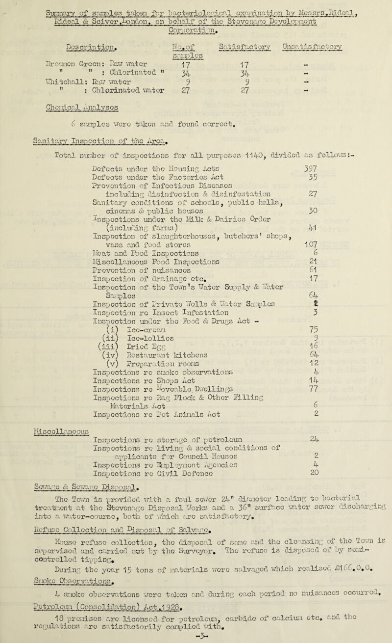 Summary of samples taken for bacteriolo^.lcp.l examination by Messrs »Ridoo.I, Rifleal & Scivor .London, on behalf of the Stevenage Development Corporation* Description* Brocancn C-rccn: Raw water ” ” 2 Chlorinated ” Whitehall: Raw water ” : Chlorinated wator Choi lical ^.nalyses No, ox samples 17 34 9 27 Satisfactory Unsatis factory 17 34 9 27 6 samples were taken and found correct. Sanitary Inspection of the Area, Total number of inspections for all purposes 1140, divided as follows Defects under the Housing Acts Defects under the Factories Act Prevention of Infectious Diseases including disinfection & disinfestation Sanitary conditions of schools, public halls, cinemas & public houses inspections under the Milk & Dairies Order (including farms) Inspection of slaughterhouses, butchers’ shops, vans and food stores Meat and Food Inspections Miscellaneous Food Inspections Prevention of nuisances Inspection of drainage etc. Inspection of the Town’s Water Supply & ’Water Samples Inspection of Private 'Wells & 'Water Samples Inspection re Insect Infestation Inspection under the Food & Drugs Act - (i) Ice-cream (ii) Ice-lollies (iii) Dried Egg (iv) Restaurant kitchens (v) Preparation rooms Inspections re smoke observations Inspections re Shops Act In spections re Movoablo Dwellin gs Inspections re Rag Flock & Other Filling Materials Act Inspections re Pet Animals Act Miscellaneous Inspections re storage of petroleum Inspections re living & social conditions of applicants f :>r Council Houses Inspections re Employment Agencies Inspections re Civil Defence 397 33 27 30 41 107 6 21 61 17 64 £ 3 73 9 16 64 12 4 14 77 6 2 24 2 4 20 Sewage & Sewage Disposal, The Town is provided with a foul sower 24 n diameter leading to bacterial treatment at the Stevenage Disposal Works and a 36” surface water sewer discharging into a water-course, both of which arc satisfactory. Refuse Collection and Disposal of Salvaro* House refuse collection, the disposal of same and the cleansing of the Town is supervised and carried out by the Surveyor* The refuse is disposed of by semi- controlled tipping* During the year 13 tons of materials wore salvaged which realised £106,0*0, Smoke Observations, 4 smoke observations were token and during each period no nuisances occurred, Petroleum (Consolidation) Act.1928, 18 premises arc licensed for petroleum, carbide of calcium etc, and the regulations are satisfactorily complied with.
