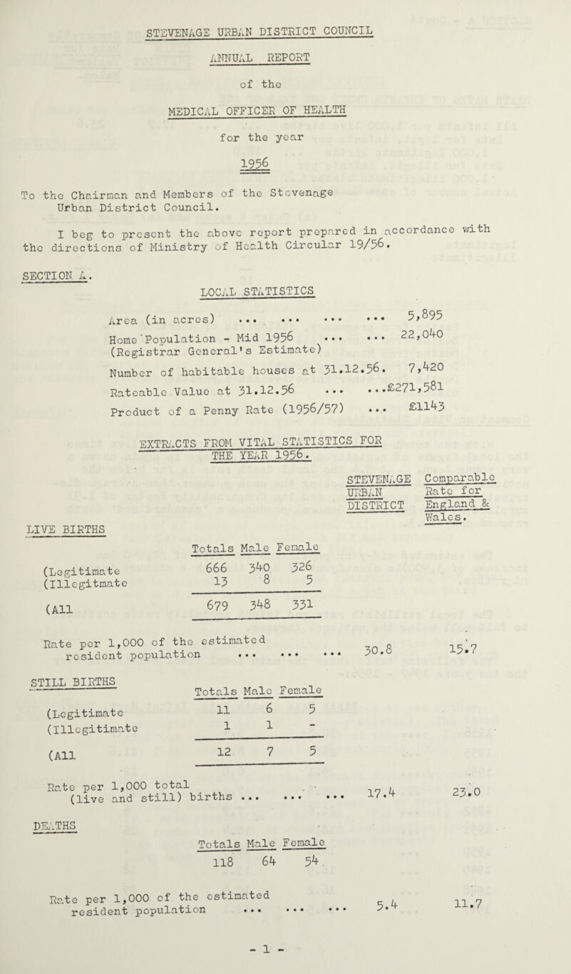 ANNUAL REPORT of the MEDICAL OFFICER OF HEALTH for the year 1956 To the Chairman and Members of the Stevenage Urban District Council. I beg to present the above report prepared in accordance with the directions of Ministry of Health Circular 19/56• SECTION L LOCAL STATISTICS Area (in acres) ... ••• Home'Population - Mid 1956 (Registrar General’s Estimate) ... 5,895 . .. 22,040 Number of habitable houses at 31*12. Rateable Value at 31.12.56 ... Product of a Penny Rate (1956/57) 56. 7,420 ...£271,581 £1143 EXTRACTS FROM VITAL STATISTICS FOR “ THE YEAR 1956~~ LIVE BIRTHS STEVENAGE Comparable URBAN Rato for DISTRICT England & Wales. Totals Male Female (Legitimate (Illegitmate 666 34o 13 8 326 5 (All 679 348 331 Rate per 1,000 of the estimated resident population »•• • • » • • • 30.8 15*7 STILL BIRTHS Totals Male Female (Legitimate (Illegitimate 11 6 1 1 5 (All 12 7 5 Ra.te per 1,000 total (live and still) births ... • • • • • • 17.4 23.0 DEATHS Totals Male Female 118 64 54. Rate per 1,000 of the estimated resident population ..• 5.4 11.7