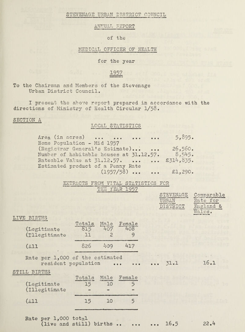 ANNUAL REPORT of the MEDICAL OFFICER OF HEALTH for the year 1957 To the Chairman and Members of the Stevenage Urban District Council. I present the above report prepared in accordance with the directions of Ministry of Health Circular I/58. SECTION A LOCAL STATISTICS Area (in acres) ... ... ... ... Home Population - Mid 1957 (Registrar General’s Estimate)... ... Number of habitable houses at 31*12.57• Rateable Value at 31„12.57. Estimated product of a Penny Rate (1957/58) . 5,895. 26,560. 8,5^5. £31^,835. £1,290. EXTRACTS FROM VITAL STATISTICS FOR THL YEAR 1957 STEVENAGE URBAN DISTRICT LIVE BIRTHS Totals Male Female (Legitimate T15 ^+07 408 (illegitimate 11 2 9 (All 826 409 417 Rate per 1,000 1 of the estimated resident population • ♦ • • • STILL BIRTHS Totals Male Female (Legitimate 15 10 5 (Illegitimate - — - (All 15 10 5 Comparable Rate for England & Walcs. 16.1 Rate per 1,000 total (live and still) births .. « • • • • • 16.5 22.4