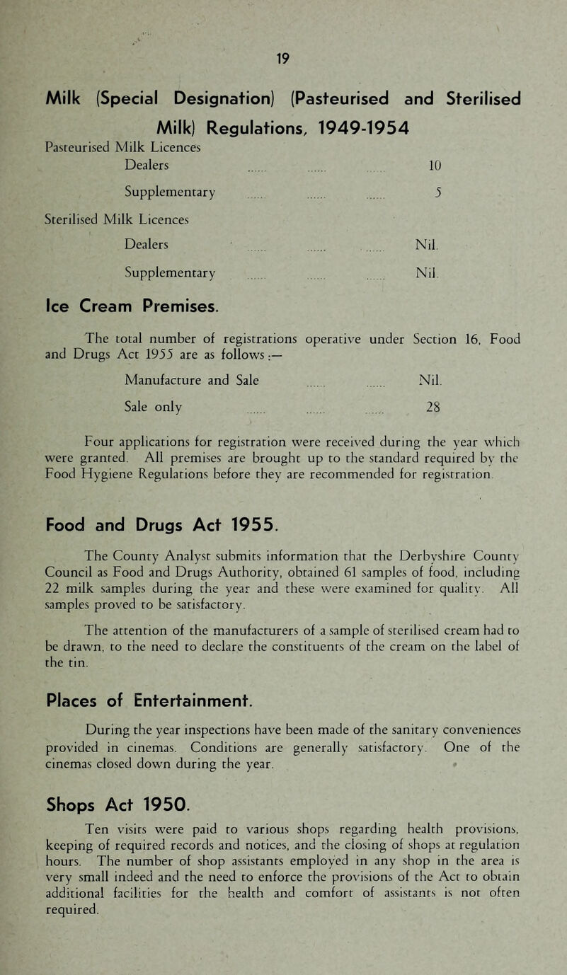 Milk (Special Designation) (Pasteurised and Sterilised Milk) Regulations, 1949-1954 Pasteurised Milk Licences Dealers , 10 Supplementary 3 Sterilised Milk Licences Dealers Nil. Supplementary Nil ice Cream Premises. The total number of registrations operative under Section 16, Food and Drugs Act 1955 are as follows Manufacture and Sale Nil. Sale only . . 28 Four applications for registration were receis'ed during the year which were granted. All premises are brought up to the standard required bv the Food Hygiene Regulations before they are recommended for registration Food and Drugs Act 1955. The County Analyst submits information that the Derbyshire County Council as Food and Drugs Authority, obtained 61 samples of food, including 22 milk samples during the year and these were examined for quality. AH samples proved to be satisfactory. The attention of the manufacturers of a sample of sterilised cream had to be drawn, to the need to declare the constituents of the cream on the label of the tin. Places of Entertainment. During the year inspections have been made of the sanitary conveniences provided in cinemas. Conditions are generally satisfactory. One of the cinemas closed down during the year. Shops Act 1950. Ten visits were paid to various shops regarding health provisions, keeping of required records and notices, and the closing of shops at regulation hours. The number of shop assistants employed in any shop in the area is very small indeed and the need to enforce the pros'isions of the Act to obtain additional facilities for the health and comfort of assistants is not often required.