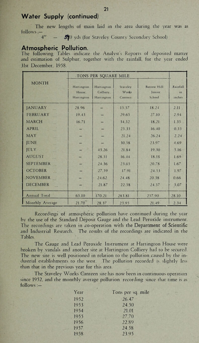 Water Supply (continued) The new lengths of main laid in the area during the year was as follows 4 — vds (for Stateley County Secondary School) Atmospheric Pollution. The following Tables indicate the Analyst's Reports of deposited matter and estimation of Sulphur, together with the rainfall, for the year ended 31st December, 1958. TONS PER SQUARE MILE Rainlall in inches MONTH Hartington House. Hartington Hartington Colliery. Hart ingron Sra\cley Works Canteen Barrow Hill |unior School JANUARY 28 96 - 15.57 18.24 2.11 , FEBRUARY 19.43 - 29.65 27.10 2.94 MARCH 16.71 - 34.52 18.21 1.35 APRIL - - 25.35 16.40 0,55 MAY - - 21.24 26.24 2.24 JUNE - - 30.58 23.97 4.69 JIJLY - 43.26 21.84 19.30 5.16 AUGUST - 28.51 16.44 18.18 1.69 SEPTEMBER - 24.36 23.65 20.78 1.67 OCTOBER - 27.59 17.91 24.53 1.97 NOVEMBER - • 24.62 24.48 20.38 0.66 DECEMBER - 21.87 22.58 24.57 3.07 Annual Total 63.10 170.21 283.81 257.90 28.10 Monthly Average 21.70 28.37 23.95 21.49 2.34 Recordings of atmospheric pollution ha\'e continued during the year bv the use of the Standard Deposit Gauge and the Lead Peroxide instrument. The recordings are taken in xo-operation with the Department of Scientific and Industrial Research, The results of the recordings are indicated in the Tables. The Gauge and Lead Peroxide Instrument at Hartington House were broken by vandals and another site at Hartington Colliery had to be secured. The new site is well positioned in relation to the pollution caused by the in¬ dustrial establishments to the west. The pollution recorded is, slightly less than that in the previous year for this area. The Staveley Works Canteen site has now been in continuous operation since 1952, and the monthly average pollution recording since that rime is as follows Year Tons per sq 1952 26.47 1953 24.50 1954 21.01 1955 27.70 1956 22.89 1957 24.58 1958 23.95