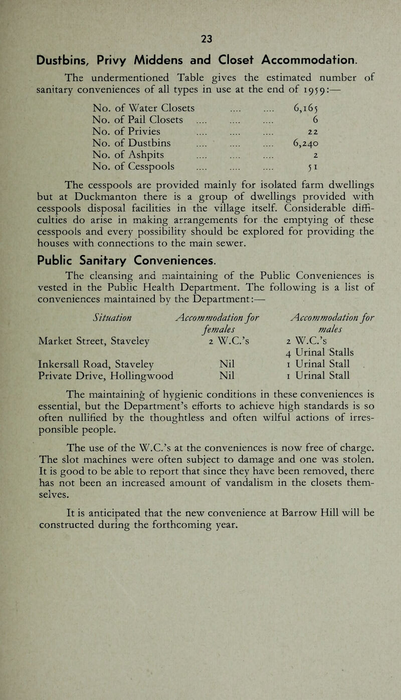 Dustbins, Privy Middens and Closet Accommodation. The undermentioned Table gives the estimated number of sanitary conveniences of all types in use at the end of 1959:— No. of Water Closets No. of Pail Closets No. of Privies No. of Dustbins No. of Ashpits No. of Cesspools 6,165 6 22 6,240 2 51 The cesspools are provided mainly for isolated farm dwellings but at Duckmanton there is a group of dwellings provided with cesspools disposal facilities in the village itself. Considerable diffi¬ culties do arise in making arrangements for the emptying of these cesspools and every possibility should be explored for providing the houses with connections to the main sewer. Public Sanitary Conveniences. The cleansing and maintaining of the Public Conveniences is vested in the Public Health Department. The following is a list of conveniences maintained by the Department:— Situation Accommodation for females Market Street, Staveley 2 W.C.’s Inkersall Road, Staveley Nil Private Drive, Hollingwood Nil Accommodation for males 2 W.C.’s 4 Urinal Stalls I Urinal Stall I Urinal Stall The maintaining of hygienic conditions in these conveniences is essential, but the Department’s efforts to achieve high standards is so often nullified by the thoughtless and often wilful actions of irres¬ ponsible people. The use of the W.C.’s at the conveniences is now free of charge. The slot machines were often subject to damage and one was stolen. It is good to be able to report that since they have been removed, there has not been an increased amount of vandalism in the closets them¬ selves. It is anticipated that the new convenience at Barrow Hill will be constructed during the forthcoming year.