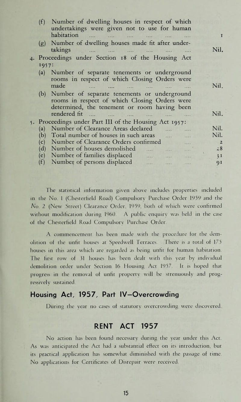 (f) Number of dwelling houses in respect of which undertakings were given not to use for human habitation .... .... .... .... .... .... i (g) Number of dwelling houses made fit after under¬ takings .... .... .... .... .... .... Nil. 4. Proceedings under Section 18 of the Housing Act 1957: (a) Number of separate tenements or underground rooms in respect of which Closing Orders were made .... .... .... .... .... .... Nil. (b) Number of separate tenements or underground rooms in respect of which Closing Orders were determined, the tenement or room having been rendered fit . .... .... Nil. Proceedings under Part III of the Housing Act 1957: (a) Number of Clearance Areas declared .... .... Nil. (b) Total number of houses in such areas .... .... Nil. (c) Number of Clearance Orders confirmed ... 2 (d) Number of houses demolished .... 28 (e) Number of families displaced .... ... . 51 (f) Number of persons displaced .... .... ... 91 The staribCical mformacion gi\en abo\e includes properties included in the No. 1 (Chesterheld Road) Compulsory Purchase Order 1959 and the No. 1 (New Streer) Clearance Order. 19 59, hotli of wliich were confirmed without modification during 1960. A public enquiry was held in the case of the Chesterfield Road Compulsory Purchase Order A commencement has been made with the procedure for the dem¬ olition of the unfit hou.ses at Speedwell lerraces. There is a total of 175 houses in this area wliich are regarded as being unht for liuman habitarion The first row of 31 houses has been dealr with this year by indiiidual demolition order under Section 16 Housing Act 19 57. It is hoped that progre.ss in the remoyal of unfit property will be strenuously and prog- ressiselv sustained Housing Act, 1957, Part IV-Overcrowding During the year no cases of statutory oxercrowding were discoxered. RENT ACT 1957 No acrion has been found necessary during the year under this Act. As was anticipated the Act had a substantial effect on its introduction, but its practical application has somexvhat diminished xvith the pas.sage of time. No applications for Certificates of Disrepair xvere receixed.