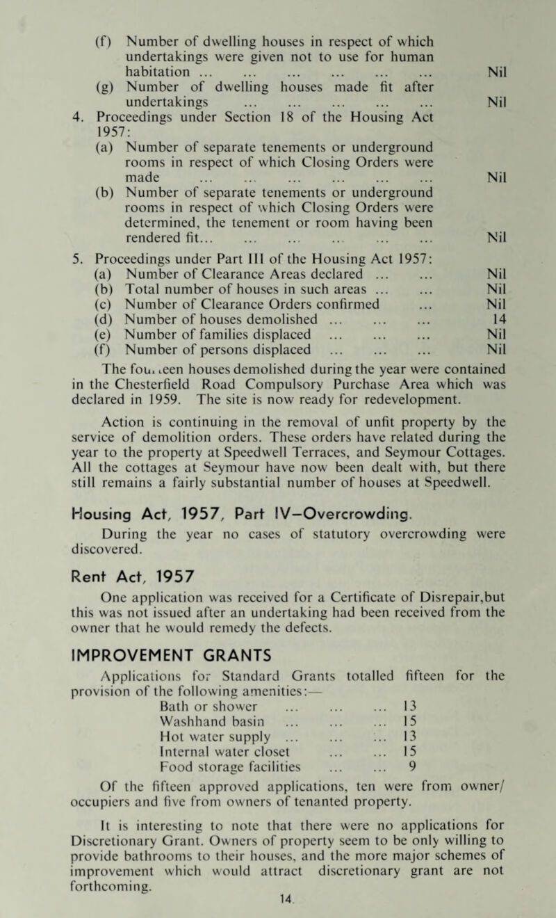 (f) Number of dwelling houses in respect of which undertakings were given not to use for human habitation. Nil (g) Number of dwelling houses made fit after undertakings ... ... . Nil 4. Proceedings under Section 18 of the Housing Act 1957: (a) Number of separate tenements or underground rooms in respect of which Closing Orders were made . Nil (b) Number of separate tenements or underground room.s in respect of which Closing Orders were determined, the tenement or room having been rendered fit... ... ... .. ... ... Nil 5. Proceedings under Part 111 of the Housing Act 1957: (a) Number of Clearance Areas declared ... ... Nil (b) Total number of houses in such areas ... ... Nil (c) Number of Clearance Orders confirmed ... Nil (d) Number of houses demolished. ... 14 (e) Number of families displaced . Nil (f) Number of persons displaced . Nil The fou.ieen houses demolished during the year were contained in the Chesterfield Road Compulsory Purchase Area which was declared in 1959. The site is now ready for redevelopment. Action is continuing in the removal of unfit property by the service of demolition orders. These orders have related during the year to the property at Speedwell Terraces, and Seymour Cottages. All the cottages at Seymour have now been dealt with, but there still remains a fairly substantial number of houses at Speedwell. Housing Act, 1957, Part IV—Overcrowding. During the year no cases of statutory overcrowding were discovered. Rent Act, 1957 One application was received for a Certificate of Disrepair,but this was not issued after an undertaking had been received from the owner that he would remedy the defects. IMPROVEMENT GRANTS Applications for Standard Grants totalled provision of the following amenities:— fifteen for the Bath or shower 13 Washhand basin 15 Hot water supply ... 13 Internal water closet 15 Food storage facilities 9 Of the fifteen approved applications, ten were from owner/ occupiers and five from owners of tenanted property. It is interesting to note that there were no applications for Discretionary Grant. Owners of property seem to be only willing to provide bathrooms to their houses, and the more major schemes of improvement which would attract discretionary grant are not forthcoming.