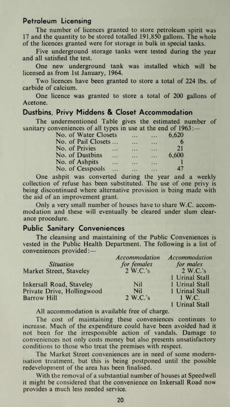 Petroleum Licensing The number of licences granted to store petroleum spirit was 17 and the quantity to be stored totalled 191,850 gallons. The whole of the licences granted were for storage in bulk in special tanks. Five underground storage tanks were tested during the year and all satisfied the test. One new underground tank was installed which will be licensed as from 1st January, 1964. Two licences have been granted to store a total of 224 lbs. of carbide of calcium. One licence was granted to store a total of 200 gallons of Acetone. Dustbins, Privy Middens & Closet Accommodation The undermentioned Table gives the estimated number of sanitary conveniences of all types in use at the end of 1963:— No. of Water Closets . 6,620 No. of Pail Closets. 6 No. of Privies . 21 No. of Dustbins . 6,600 No. of Ashpits . 1 No. of Cesspools . 47 One ashpit was converted during the year and a weekly collection of refuse has been substituted. The use of one privy is being discontinued where alternative provision is being made with the aid of an improvement grant. Only a very small number of houses have to share W.C. accom¬ modation and these will eventually be cleared under slum clear¬ ance procedure. Public Sanitary Conveniences The cleansing and maintaining of the Public Conveniences is vested in the Public Health Department. The following is a list of conveniences provided:— Situation Market Street, Staveley Inkersall Road, Staveley Private Drive, Hollingwood Barrow Hill Accommodation for females 2 W.C.’s Nil Nil 2 W.C.’s Accommodation for males 2 W.C.’s 1 Urinal Stall 1 Urinal Stall 1 Urinal Stall 1 W.C. 1 Urinal Stall All accommodation is available free of charge. The cost of maintaining these conveniences continues to increase. Much of the expenditure could have been avoided had it not been for the irresponsible action of vandals. Damage to conveniences not only costs money but also presents unsatisfactory conditions to those who treat the premises with respect. The Market Street conveniences are in need of some modern¬ isation treatment, but this is being postponed until the possible redevelopment of the area has been finalised. With the removal of a substantial number of houses at Speedwell it might be considered that the convenience on Inkersall Road now provides a much less needed service.