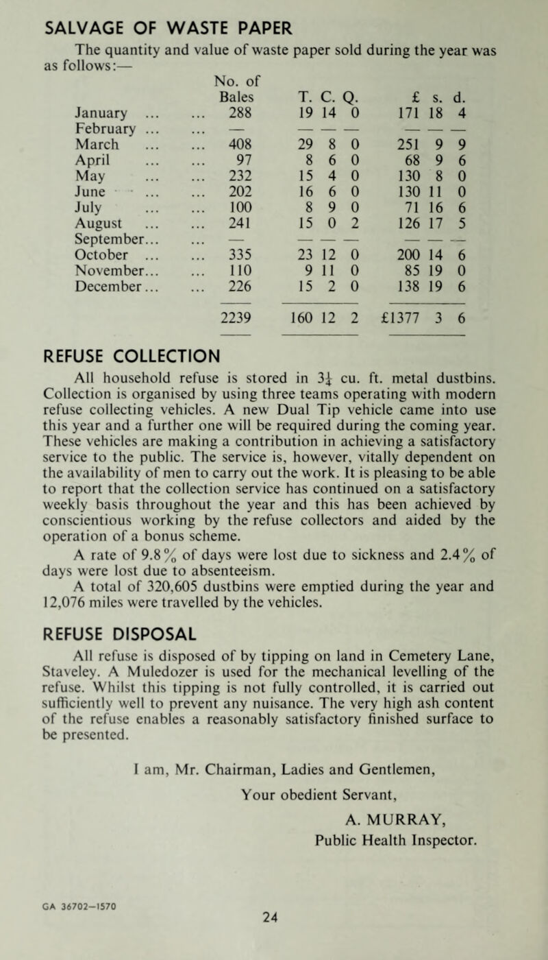 The quantity and value of waste paper sold during the year was as follows:— No. of Bales T. C. Q. £ s. d. January ... ... 288 19 14 0 171 18 4 February ... — — — — — — — March ... 408 29 8 0 251 9 9 April 97 8 6 0 68 9 6 May ... 232 15 4 0 130 8 0 June • ... ... 202 16 6 0 130 11 0 July ... 100 8 9 0 71 16 6 August ... 241 15 0 2 126 17 5 September... — — — — — — — October ... ... 335 23 12 0 200 14 6 November... ... 110 9 11 0 85 19 0 December... ... 226 15 2 0 138 19 6 2239 160 12 2 £1377 3 6 REFUSE COLLECTION All household refuse is stored in 3|: cu. ft. metal dustbins. Collection is organised by using three teams operating with modern refuse collecting vehicles. A new Dual Tip vehicle came into use this year and a further one will be required during the coming year. These vehicles are making a contribution in achieving a satisfactory service to the public. The service is, however, vitally dependent on the availability of men to carry out the work. It is pleasing to be able to report that the collection service has continued on a satisfactory weekly basis throughout the year and this has been achieved by conscientious working by the refuse collectors and aided by the operation of a bonus scheme. A rate of 9.8% of days were lost due to sickness and 2.4% of days were lost due to absenteeism. A total of 320,605 dustbins were emptied during the year and 12,076 miles were travelled by the vehicles. REFUSE DISPOSAL All refuse is disposed of by tipping on land in Cemetery Lane, Staveley. A Muledozer is used for the mechanical levelling of the refuse. Whilst this tipping is not fully controlled, it is carried out sufficiently well to prevent any nuisance. The very high ash content of the refuse enables a reasonably satisfactory finished surface to be presented. I am, Mr. Chairman, Ladies and Gentlemen, Your obedient Servant, A. MURRAY, Public Health Inspector. GA 34702-1570