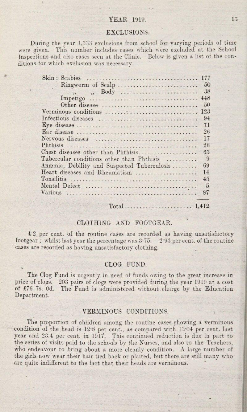 I YEAH 1919. 13 EXCLUSIONS. During the year 1,333 exclusions from school for varying periods of time were given. This number includes cases which were excluded at the School Inspections and also cases seen at the Clinic. Below is given a list of the con¬ ditions for which exclusion was necessary. Skin : Scabies . 177 Ringworm of Scalp. 50 „ „ Body . 38 Impetigo . 448 Other disease . 50 Verminous conditions .\. 123 Infectious diseases . 94 Eye disease. 71 Ear disease. 26 Nervous diseases . 17 Phthisis . 26 Chest diseases other than Phthisis... 63 Tubercular conditions other than Phthisis . 9 Anaemia, Debility and Suspected Tuberculosis .. 69 Heart diseases and Rheumatism . 14 Tonsilitis . 45 Mental Defect . 5 Various '..... 87 Total... 1,412 CLOTHING AND FOOTGEAR. 4*2 per cent, of the routine cases are recorded as having unsatisfactory footgear ; whilst last year the percentage was 3*75. 2*93 per cent, of the routine cases are recorded as having unsatisfactory clothing. CLOG FUND. % The Clog Fund is urgently in need of funds owing to the great increase in price of clogs. 203 pairs of clogs were provided during the year 1919 at a cost of £76 7s. Od. The Fund is administered without charge by the Education O v Department. VERMINOUS CONDITIONS. The proportion of children among the routine cases showing a verminous condition of the head is 12*8 per cent., as compared with 13*04 per cent, last year and 23.4 per cent, in 1917. This continued reduction is due in part to the series of visits paid to the schools by the Nurses, and also to the Teachers, who endeavour to bring about a more cleanly condition. A large number of the girls now wear their hair tied back or plaited, but there are still many who are quite indifferent to the fact that their heads are verminous.