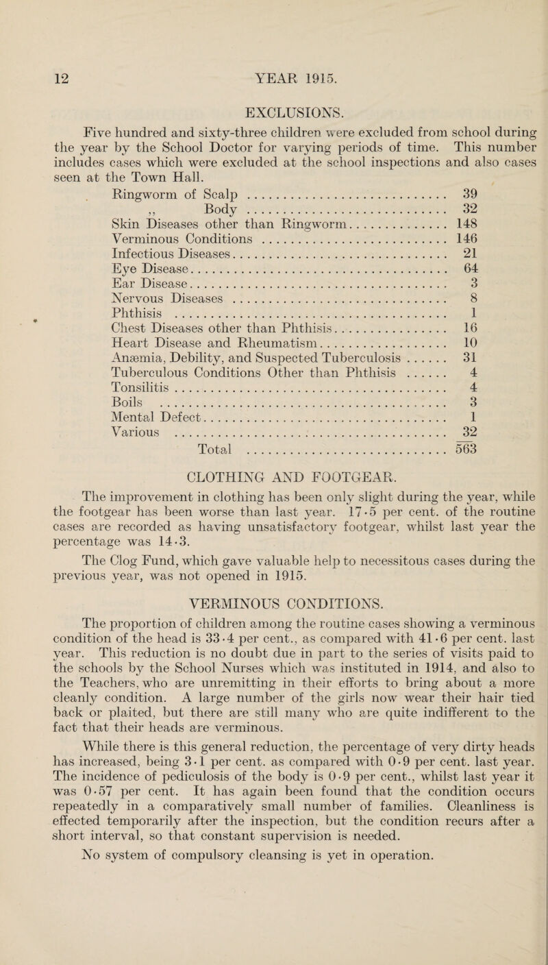 EXCLUSIONS. Five hundred and sixty-three children were excluded from school during the year by the School Doctor for varying periods of time. This number includes cases which were excluded at the school inspections and also cases seen at the Town Hall. Ringworm of Scalp . 39 ,, Body . 32 Skin Diseases other than Ringworm. . .. 148 Verminous Conditions . 146 Infectious Diseases. 21 Eye Disease. 64 Ear Disease. 3 Nervous Diseases . 8 Phthisis . 1 Chest Diseases other than Phthisis. 16 Heart Disease and Rheumatism. 10 Anaemia, Debility, and Suspected Tuberculosis. 31 Tuberculous Conditions Other than Phthisis . 4 Tonsilitis... 4 Boils . 3 Mental Defect. 1 Various .. 32 Total .. 563 CLOTHING AND FOOTGEAR. The improvement in clothing has been only slight during the year, while the footgear has been worse than last year. 17-5 per cent, of the routine cases are recorded as having unsatisfactory footgear, whilst last year the percentage was 14-3. The Clog Fund, which gave valuable help to necessitous cases during the previous year, was not opened in 1915. VERMINOUS CONDITIONS. The proportion of children among the routine cases showing a verminous condition of the head is 33-4 per cent., as compared with 41 -6 per cent, last year. This reduction is no doubt due in joart to the series of visits paid to the schools by the School Nurses which was instituted in 1914, and also to the Teachers, who are unremitting in their efforts to bring about a more cleanly condition. A large number of the girls now wear their hair tied back or plaited, but there are still many who are quite indifferent to the fact that their heads are verminous. While there is this general reduction, the percentage of very dirty heads has increased, being 3-1 per cent, as compared with 0*9 per cent, last year. The incidence of pediculosis of the body is 0-9 per cent., whilst last year it was 0-57 per cent. It has again been found that the condition occurs repeatedly in a comparatively small number of families. Cleanliness is effected temporarily after the inspection, but the condition recurs after a short interval, so that constant supervision is needed. No system of compulsory cleansing is yet in operation.