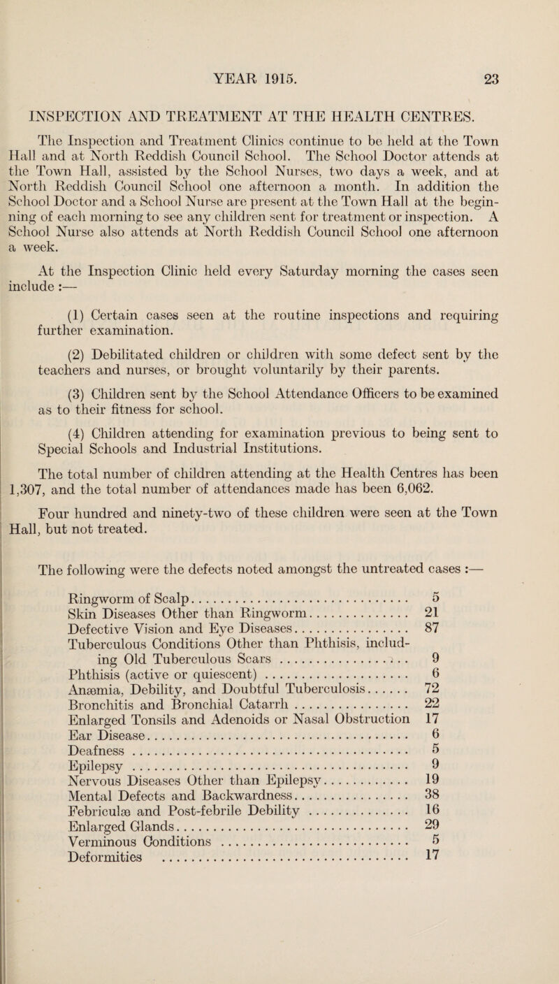 INSPECTION AND TREATMENT AT THE HEALTH CENTRES. The Inspection and Treatment Clinics continue to be held at the Town Hall and at North Reddish Council School. The School Doctor attends at the Town Hall, assisted by the School Nurses, two days a week, and at North Reddish Council School one afternoon a month. In addition the School Doctor and a School Nurse are present at the Town Hall at the begin¬ ning of each morning to see any children sent for treatment or inspection. A School Nurse also attends at North Reddish Council School one afternoon a week. At the Inspection Clinic held every Saturday morning the cases seen include :— (1) Certain cases seen at the routine inspections and requiring further examination. (2) Debilitated children or children with some defect sent by the teachers and nurses, or brought voluntarily by their parents. (3) Children sent by the School Attendance Officers to be examined as to their fitness for school. (4) Children attending for examination previous to being sent to Special Schools and Industrial Institutions. The total number of children attending at the Health Centres has been 1,307, and the total number of attendances made has been 6,062. Four hundred and ninety-two of these children were seen at the Town Hall, but not treated. The following were the defects noted amongst the untreated cases :— Ringworm of Scalp. 5 Skin Diseases Other than Ringworm. 21 Defective Vision and Eye Diseases. 87 Tuberculous Conditions Other than Phthisis, includ¬ ing Old Tuberculous Scars. 9 Phthisis (active or quiescent). 6 Anaemia, Debility, and Doubtful Tuberculosis. 72 Bronchitis and Bronchial Catarrh. 22 Enlarged Tonsils and Adenoids or Nasal Obstruction 17 Ear Disease. 6 Deafness. 5 Epilepsy . 9 Nervous Diseases Other than Epilepsy. 19 Mental Defects and Backwardness. 38 Febriculae and Post-febrile Debility . 16 Enlarged Glands. 29 Verminous Conditions . 5 Deformities . 17