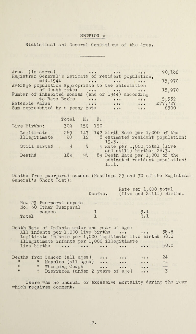 Statistical and General Conditions of the Area. Area (in acres) ... ... ... 90,182 Registrar General's Estimate of resident population, mid-1944 ... ... ... 15,970 Average population appropriate to the calculation of death rates ... ... ... 15,970 Number of inhabited houses (end of 1944) according to Rate Boohs ... ... ... 5>552 Rateable Value ... . *• ... £77*727 Sum represented by a penny rate . .* ... £300 Total M. P. Live Births: 309 159 150 Legitimate 289 147 142 Birth Rate per 1*000 of the Illegitimate 20 12 8 estimated resident population: 19.3. Still Births 9 5 4 Rate per 1,000;total (live and still) births: 28*3* Deaths 184 95 89 Death Rate per 1*000 of the estimated resident population! 11.1. Deaths from puerperal causes (Headings 29 and 30 of the Registrar- General's Short List): Rate per 1,000 total Deaths. (Live and Still) Births. No. 29 Puerperal sepsis - - No. 30 Other Puerperal causes 1 3*1 Total 1 3.1 Death Rate of Infants under one year of age: All infants per 1,000 live births ... ... 38.8 Legitimate infants per 1,000 legitimate live births 38.1 Illegitimate infants per 1,000 illegitimate live births ... ... ..* ... ... 50.0 Deaths from Cancer (all ages) ... ... ... 24  M Measles (all ages) ... ... ...   Whooping Cough ... ... ...   Diarrhoea (under 2 years of age) ... 3 There was no unusual or excessive mortality during the year which requires comment. 2.