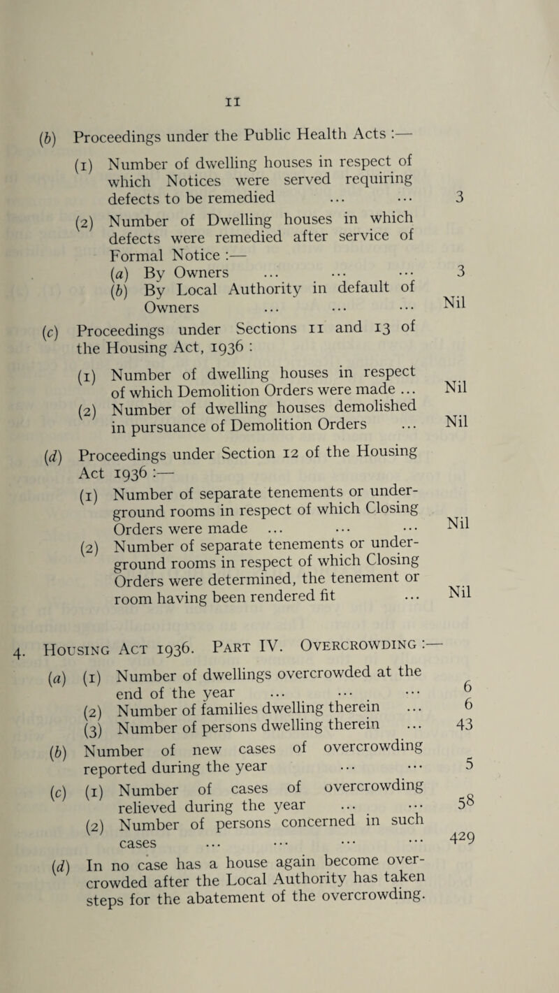 (.b) Proceedings under the Public Health Acts : (1) Number of dwelling houses in respect of which Notices were served requiring defects to be remedied (2) Number of Dwelling houses in which defects were remedied after service of Formal Notice :— (a) By Owners (b) By Local Authority in default of Owners (c) Proceedings under Sections 11 and 13 of the Housing Act, 1936 : (1) Number of dwelling houses in respect of which Demolition Orders were made ... (2) Number of dwelling houses demolished in pursuance of Demolition Orders (d) Proceedings under Section 12 of the Housing Act 1936 :— (1) Number of separate tenements or under¬ ground rooms in respect of which Closing Orders were made (2) Number of separate tenements or under¬ ground rooms in respect of which Closing Orders were determined, the tenement or room having been rendered fit 3 3 Nil Nil Nil Nil Nil Housing Act 1936. Part IV. Overcrowding (a) (1) Number of dwellings overcrowded at the end of the year ... ••• (2) Number of families dwelling therein (3) Number of persons dwelling therein Number of new cases of overcrowding reported during the year (1) Number of cases of overcrowding relieved during the year ... (2) Number of persons concerned in such cases (d) In no case has a house again become over¬ crowded after the Local Authority has taken steps for the abatement of the overcrowding. (b) (c) 6 6 43 5 58 429