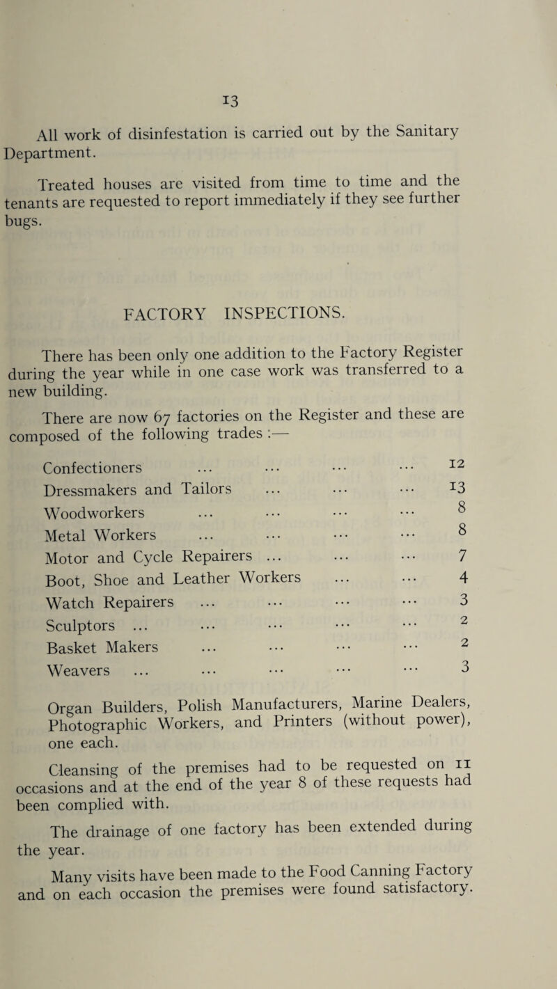 All work of disinfestation is carried out by the Sanitary Department. Treated houses are visited from time to time and the tenants are requested to report immediately if they see further bugs. FACTORY INSPECTIONS. There has been only one addition to the Factory Register during the year while in one case work was transferred to a new building. There are now 67 factories on the Register and these are composed of the following trades : Confectioners ... ... ••• ••• 12 Dressmakers and lailors ... ... ••• I3 Woodworkers ... ••• ••• ••• ^ Metal Workers ... ••• ••• ••• ^ Motor and Cycle Repairers ... ... ••• 7 Boot, Shoe and Leather Workers ... ... 4 Watch Repairers ... ... ••• ••• 3 Sculptors Basket Makers ... ••• ••• ••• 2 Weavers ... ••• ••• ••• ••• 3 Organ Builders, Polish Manufacturers, Marine Dealers, Photographic Workers, and Printers (without powei), one each. Cleansing of the premises had to be requested on 11 occasions and at the end of the year 8 of these requests had been complied with. The drainage of one factory has been extended during the year. Many visits have been made to the Food Canning Factory and on each occasion the premises were found satisfactory.