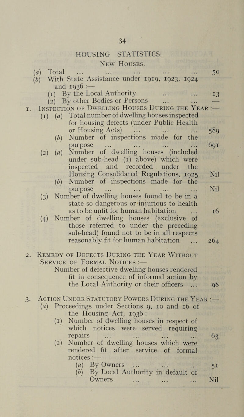 HOUSING STATISTICS. New Houses. (a) Total ... ... ••• ... ... 50 (b) With State Assistance under 1919, 1923, 1924 and 1936 :— (1) By the Local Authority ... ... 13 (2) By other Bodies or Persons ... ... — 1. Inspection of Dwelling Houses During the Year :— (1) (a) Total number of dwelling houses inspected for housing defects (under Public Health or Housing Acts) ... ... ... 589 (b) Number of inspections made for the purpose ... ... ... ... 691 (2) (a) Number of dwelling houses (included under sub-head (1) above) which were inspected and recorded under the Housing Consolidated Regulations, 1925 Nil (1b) Number of inspections made for the purpose ... ... ... ... Nil (3) Number of dwelling houses found to be in a state so dangerous or-injurious to health as to be unfit for human habitation ... 16 (4) Number of dwelling houses (exclusive of those referred to under the preceding sub-head) found not to be in all respects reasonably fit for human habitation ... 264 2. Remedy of Defects During the Year Without Service of Formal Notices :— Number of defective dwelling houses rendered fit in consequence of informal action by the Local Authority or their officers ... 98 3. Action Under Statutory Powers During the Year :— (a) Proceedings under Sections 9, 10 and 16 of the Housing Act, 1936 : (1) Number of dwelling houses in respect of which notices were served requiring repairs ... ... ... ... 63 (2) Number of dwelling houses which were rendered fit after service of formal notices :— (a) By Owners ... ... ... 51 (b) By Local Authority in default of Owners ... ... ... Nil