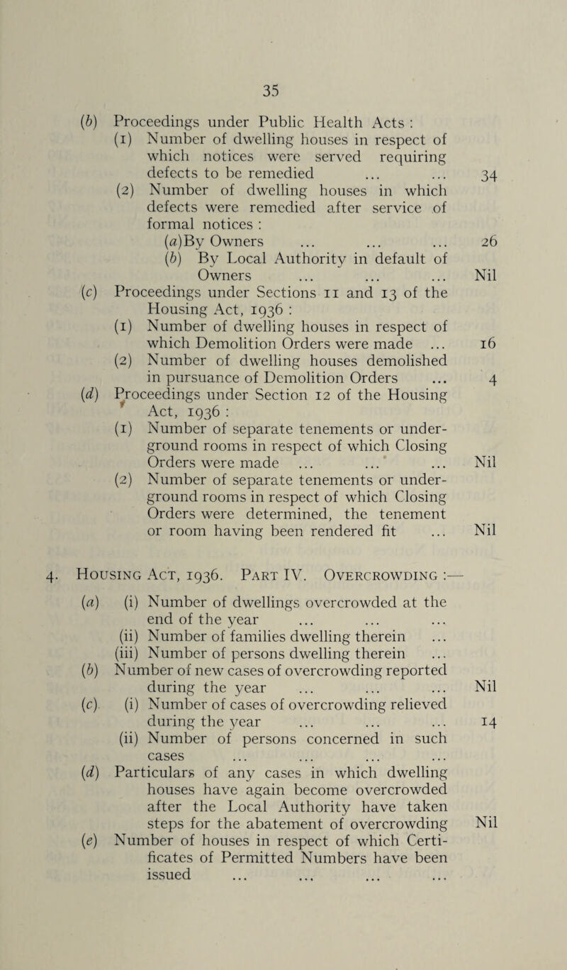 (b) Proceedings under Public Health Acts : (1) Number of dwelling houses in respect of which notices were served requiring defects to be remedied ... ... 34 (2) Number of dwelling houses in which defects were remedied after service of formal notices : («)By Owners ... ... ... 26 (b) By Local Authority in default of Owners ... ... ... Nil (c) Proceedings under Sections 11 and 13 of the Housing Act, 1936 : (1) Number of dwelling houses in respect of which Demolition Orders were made ... 16 (2) Number of dwelling houses demolished in pursuance of Demolition Orders ... 4 (d) Proceedings under Section 12 of the Housing Act, 1936 : (1) Number of separate tenements or under¬ ground rooms in respect of which Closing Orders were made ... ... ... Nil (2) Number of separate tenements or under¬ ground rooms in respect of which Closing Orders were determined, the tenement or room having been rendered fit ... Nil 4. Housing Act, 1936. Part IV. Overcrowding :— (a) (i) Number of dwellings overcrowded at the end of the year (ii) Number of families dwelling therein (iii) Number of persons dwelling therein (b) Number of new cases of overcrowding reported during the year ... ... ... Nil (c) (i) Number of cases of overcrowding relieved during the year ... ... ... 14 (ii) Number of persons concerned in such cases (d) Particulars of any cases in which dwelling houses have again become overcrowded after the Local Authority have taken steps for the abatement of overcrowding Nil (e) Number of houses in respect of which Certi¬ ficates of Permitted Numbers have been issued