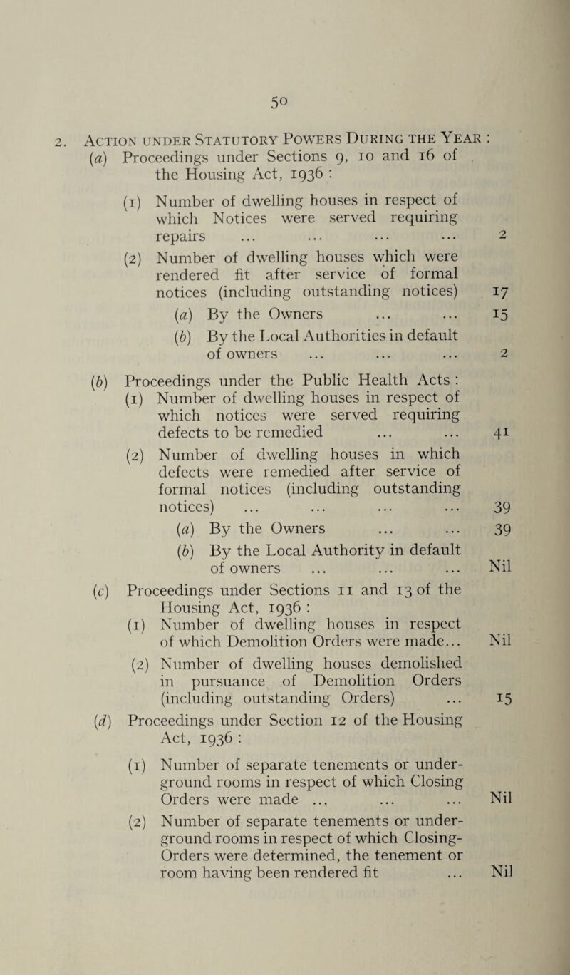 2. Action under Statutory Powers During the Year : (a) Proceedings under Sections 9, 10 and 16 of the Housing Act, 1936 • (1) Number of dwelling houses in respect of which Notices were served requiring repairs ... ... ... • • • 2 (2) Number of dwelling houses which were rendered fit after service of formal notices (including outstanding notices) 17 (a) By the Owners ... ... 15 (1b) By the Local Authorities in default of owners ... ... ... 2 (b) Proceedings under the Public Health Acts : (1) Number of dwelling houses in respect of which notices were served requiring defects to be remedied ... ... 41 2 (2) Number of dwelling houses in which defects were remedied after service of formal notices (including outstanding notices) ... ... ... ... 39 (a) By the Owners ... ... 39 (b) By the Local Authority in default of owners ... ... ... Nil (c) Proceedings under Sections 11 and 13 of the Housing Act, 1936 : (1) Number of dwelling houses in respect of which Demolition Orders were made... Nil (2) Number of dwelling houses demolished in pursuance of Demolition Orders (including outstanding Orders) ... 15 (d) Proceedings under Section 12 of the Housing Act, 1936 : (1) Number of separate tenements or under¬ ground rooms in respect of which Closing Orders were made ... ... ... Nil (2) Number of separate tenements or under¬ ground rooms in respect of which Closing- Orders were determined, the tenement or room having been rendered fit ... Nil