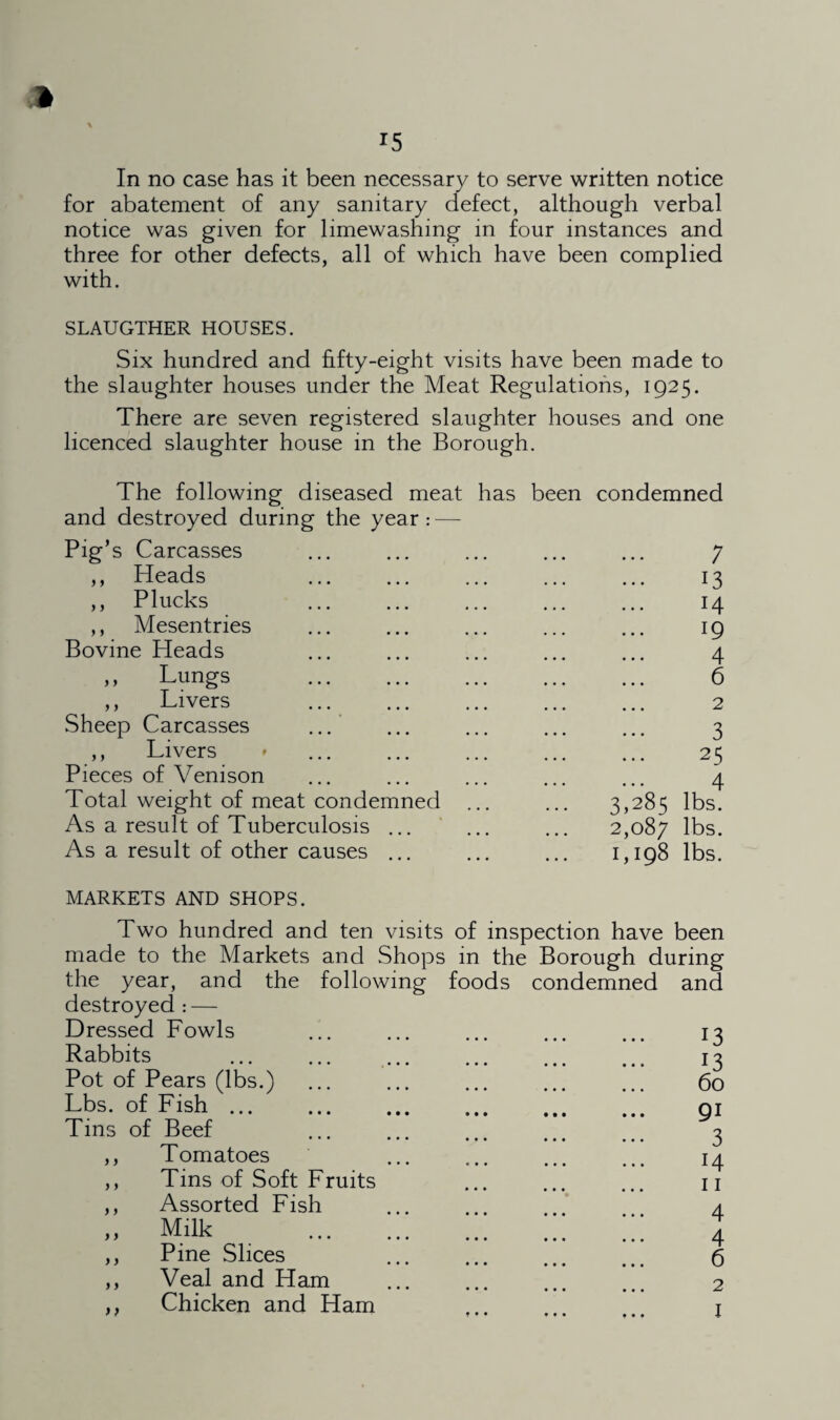 In no case has it been necessary to serve written notice for abatement of any sanitary defect, although verbal notice was given for limewashing in four instances and three for other defects, all of which have been complied with. SLAUGTHER HOUSES. Six hundred and fifty-eight visits have been made to the slaughter houses under the Meat Regulations, 1925. There are seven registered slaughter houses and one licenced slaughter house in the Borough. The following diseased meat has been condemned and destroyed during the year: — Pig’s Carcasses 9 9 9 9 9 9 7 13 14 19 4 6 2 3 25 4 3,285 lbs. 2,087 ^s. 1,198 lbs. Heads Plucks ,, Mesentries Bovine Heads Lungs Livers Sheep Carcasses ,, Livers Pieces of Venison Total weight of meat condemned As a result of Tuberculosis ... As a result of other causes ... MARKETS AND SHOPS. Two hundred and ten visits of inspection have been made to the Markets and Shops in the Borough during the year, and the following foods condemned and destroyed : — Dressed Fowls ... ... ... ... ... 13 13 60 91 3 14 11 4 4 6 2 1 Rabbits Pot of Pears (lbs.) Lbs. of Fish ... Tins of Beef Tomatoes Tins of Soft Fruits Assorted Fish Milk Pine Slices Veal and Ham Chicken and Ham > 9 9 9 9 9 9 9 9 9 9 9 >>