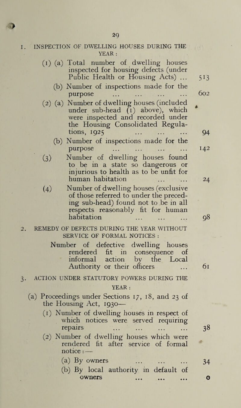 1. INSPECTION OF DWELLING HOUSES DURING THE YEAR : (1) (a) Total number of dwelling houses inspected for housing defects (under Public Health or Housing Acts) ... 513 (b) Number of inspections made for the purpose ... ... ... ... 602 (2) (a) Number of dwelling houses (included under sub-head (1) above), which were inspected and recorded under the Housing Consolidated Regula¬ tions, 1925 ... ... ... 94 (b) Number of inspections made for the purpose ... ... ... ... 142 (3) Number of dwelling houses found to be in a state so dangerous or injurious to health as to be unfit for human habitation ... ... 24 (4) Number of dwelling houses (exclusive of those referred to under the preced¬ ing sub-head) found not to be in all respects reasonably fit for human habitation ... ... ... 98 2. REMEDY OF DEFECTS DURING THE YEAR WITHOUT SERVICE OF FORMAL NOTICES : Number of defective dwelling houses rendered fit in consequence of informal action by the Local Authority or their officers ... 61 3. ACTION UNDER STATUTORY POWERS DURING THE YEAR : (a) Proceedings under Sections 17, 18, and 23 of the Housing Act, 1930— (1) Number of dwelling houses in respect of which notices were served requiring repairs 38 (2) Number of dwelling houses which were rendered fit after service of formal notice: — (a) By owners 34 (b) By local authority in default of owners 0
