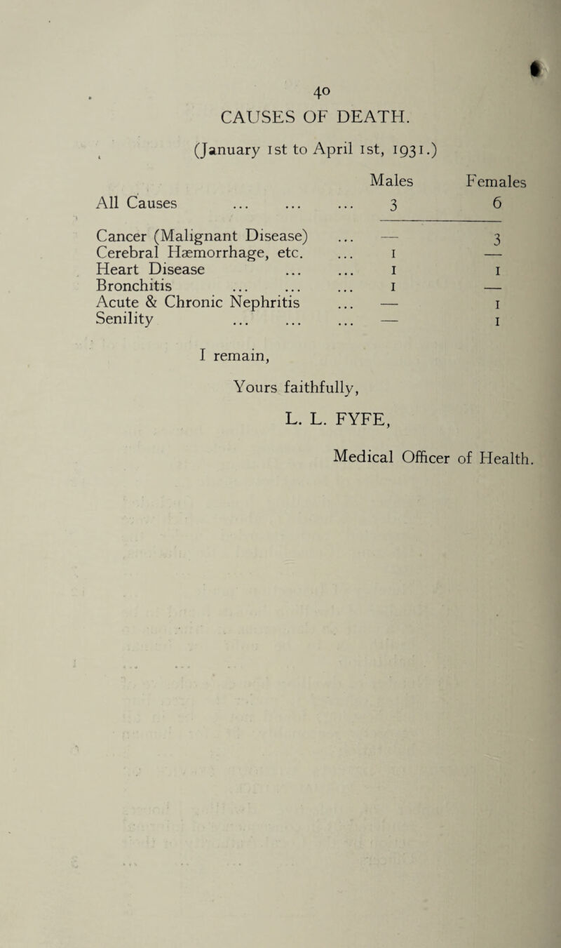 CAUSES OF DEATH. (January ist to April 1st, 1931.) All Causes Males Females 3 6 Cancer (Malignant Disease) Cerebral Haemorrhage, etc. ... 1 Heart Disease ... ... 1 Bronchitis ... ... ... 1 Acute & Chronic Nephritis ... — Senility . I remain, Yours faithfully, L. L. FYFE, 3 1 1 1